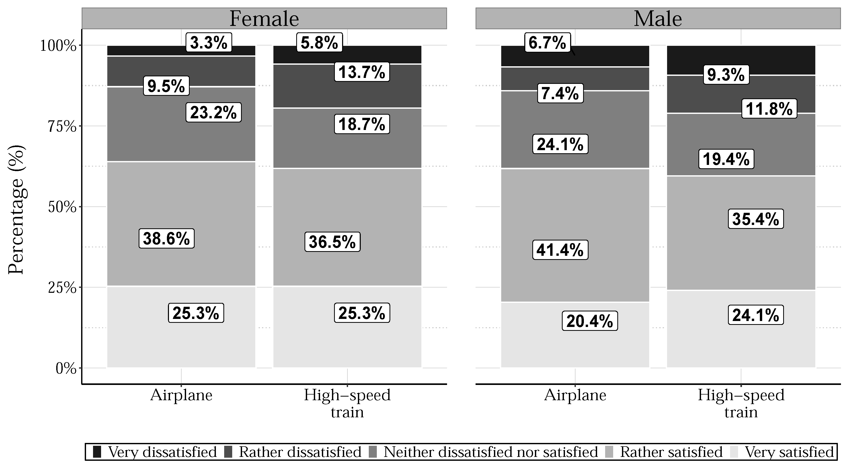 Smartcities 05 00068 g004