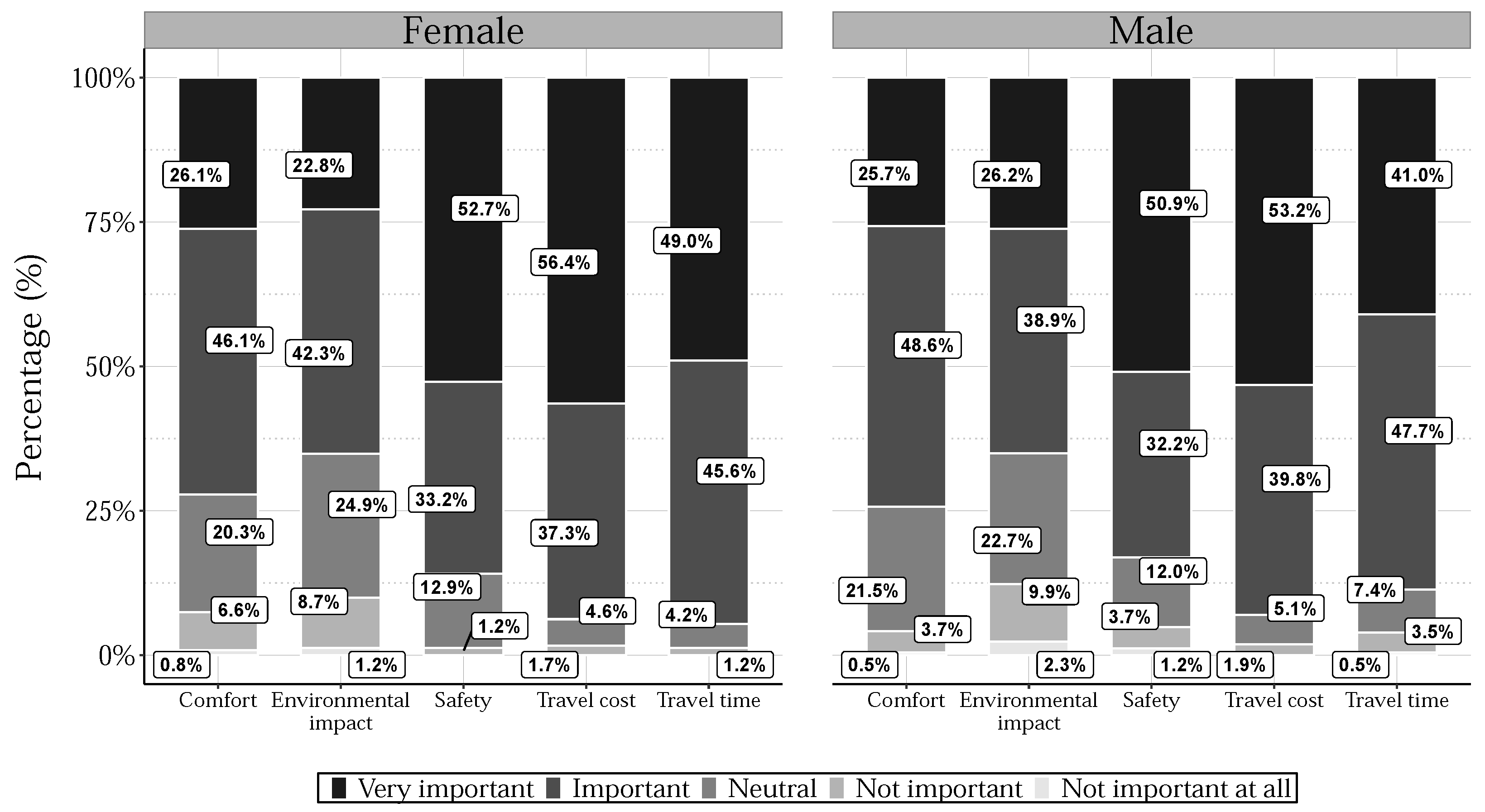 Smartcities 05 00068 g005