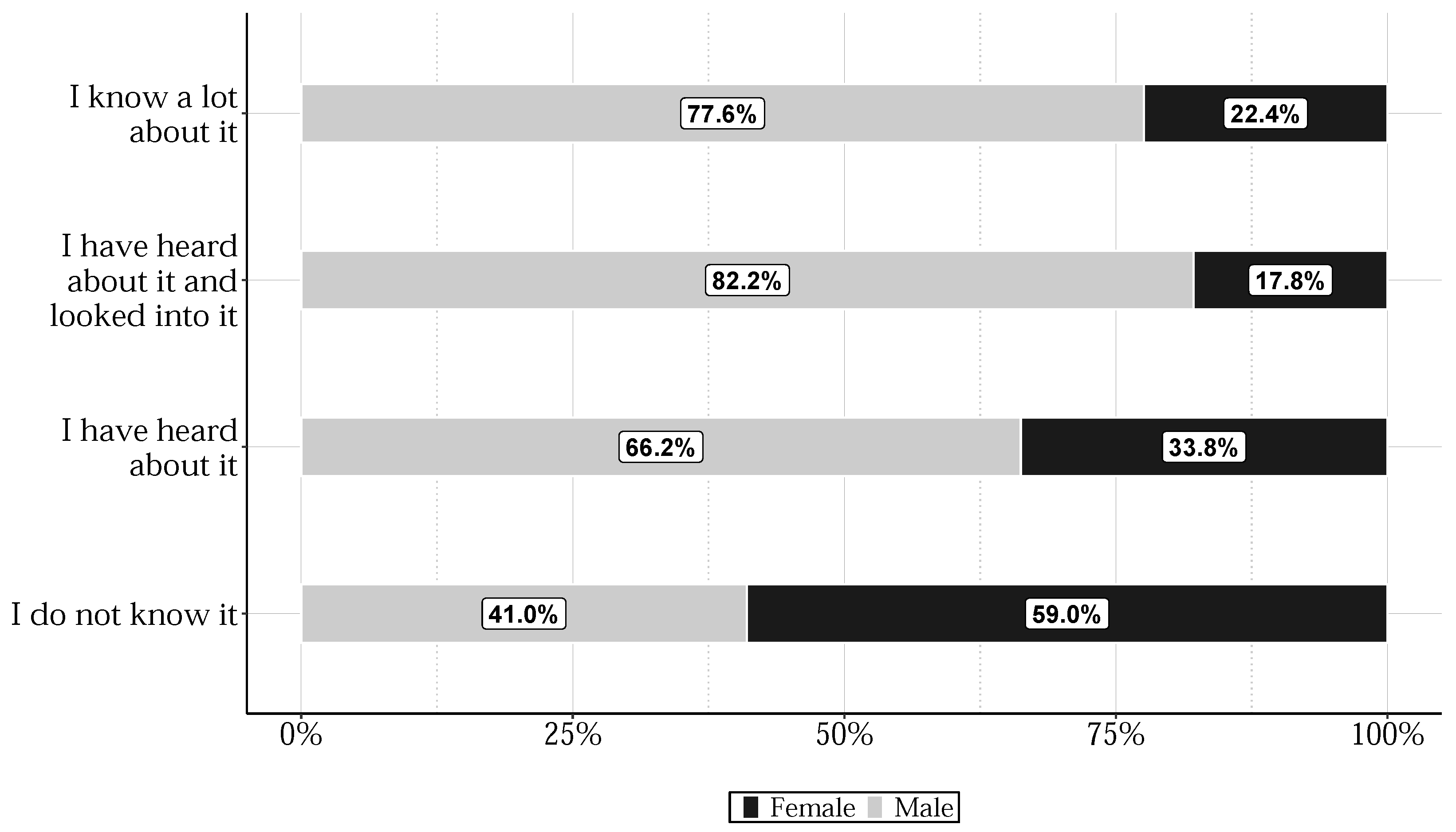 Smartcities 05 00068 g006