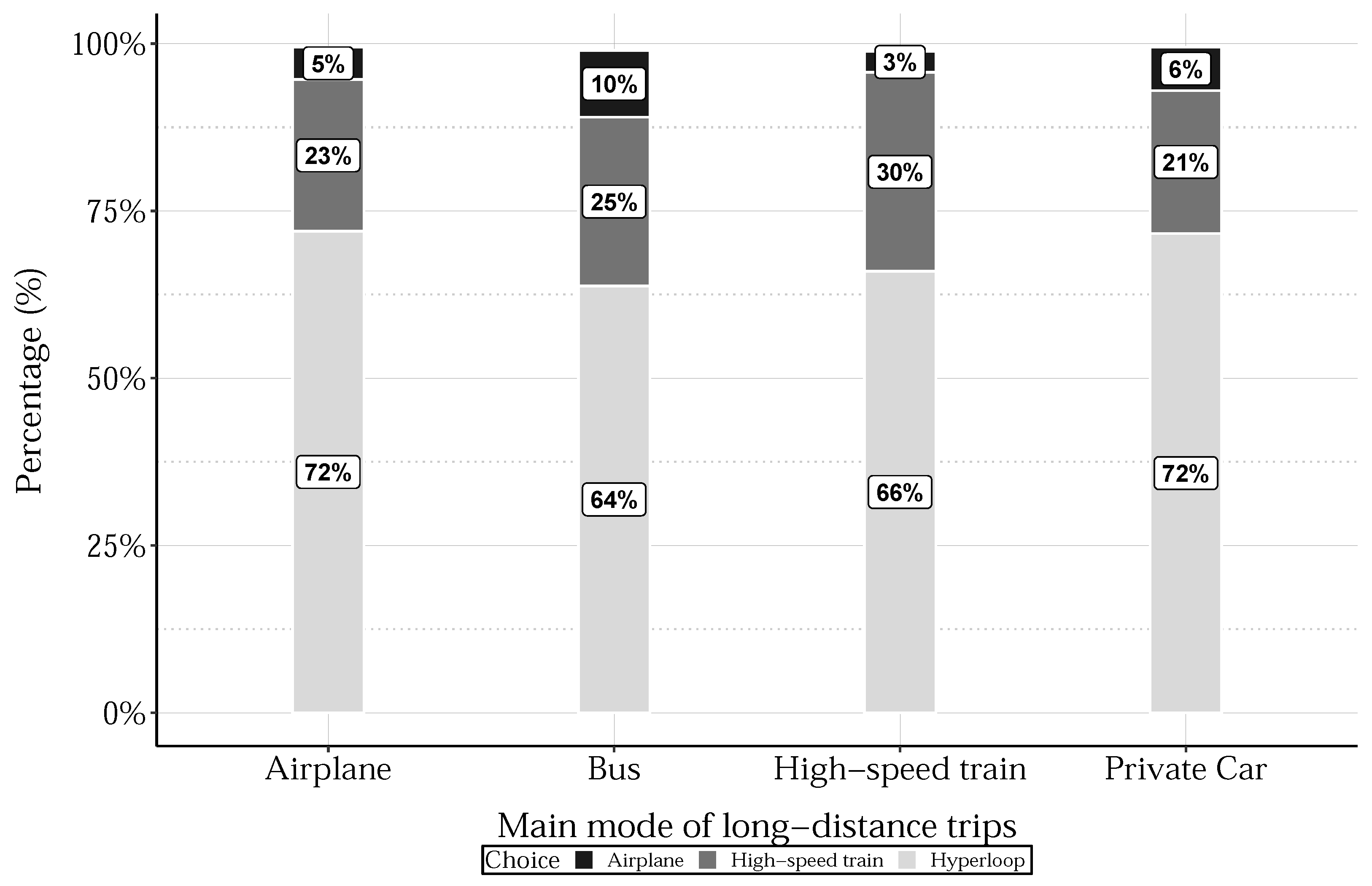 Smartcities 05 00068 g007