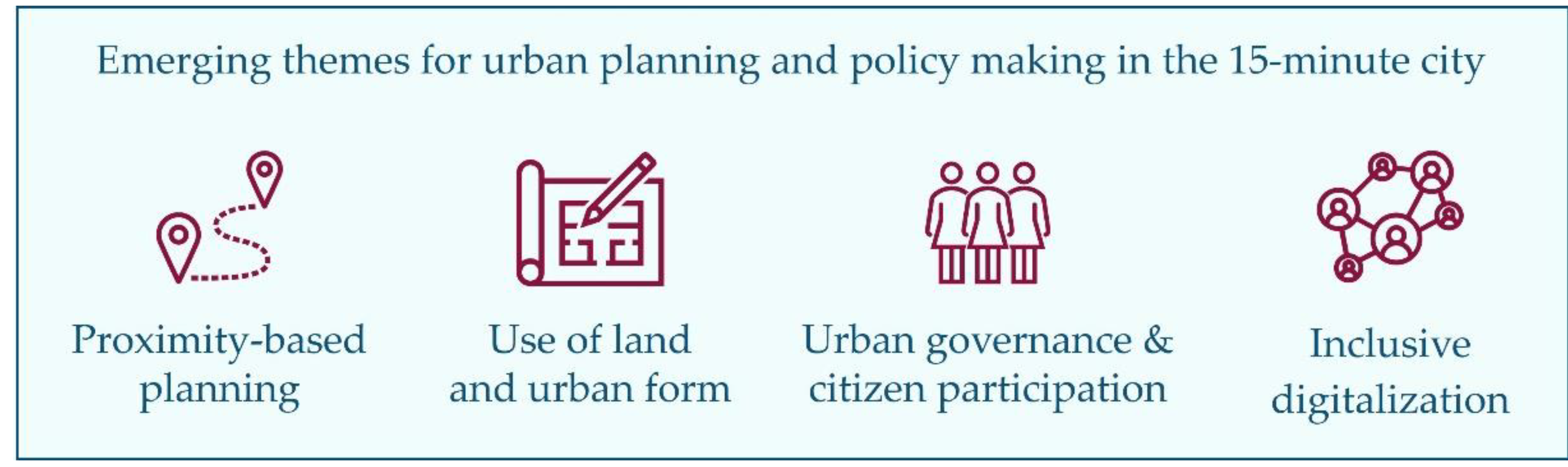 Smartcities 05 00069 g004 Smartcities 05 00069 g004