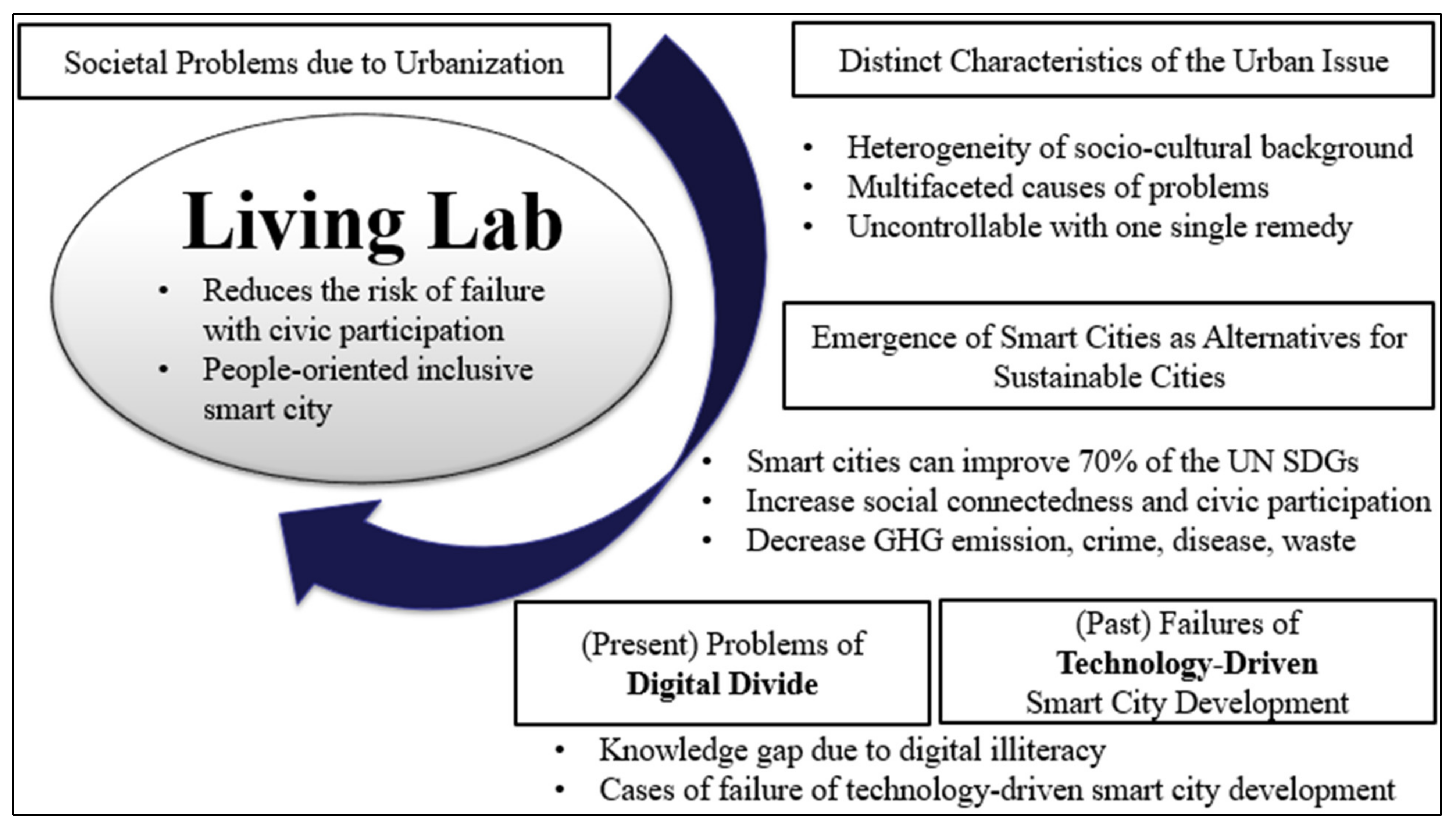 Digital Democracy Lab - Social Science Live!