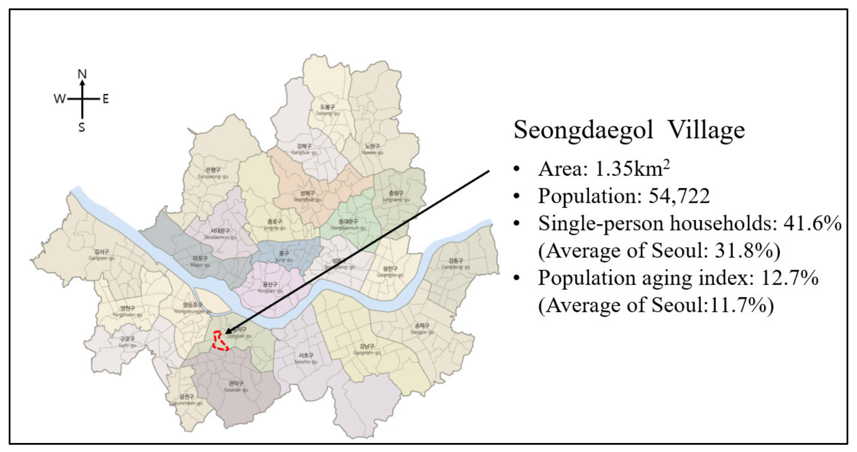 Smartcities 05 00070 g002