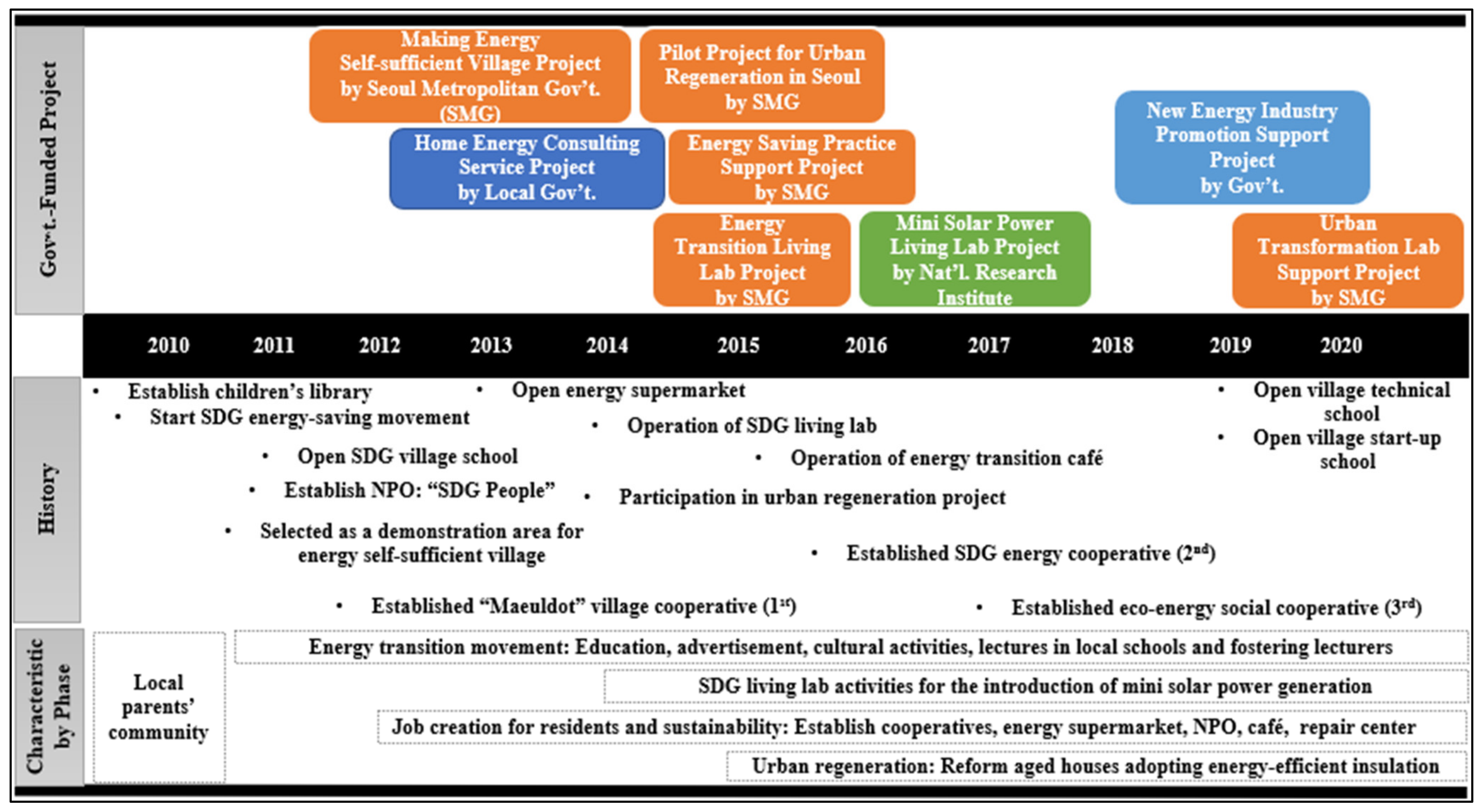Smartcities 05 00070 g003