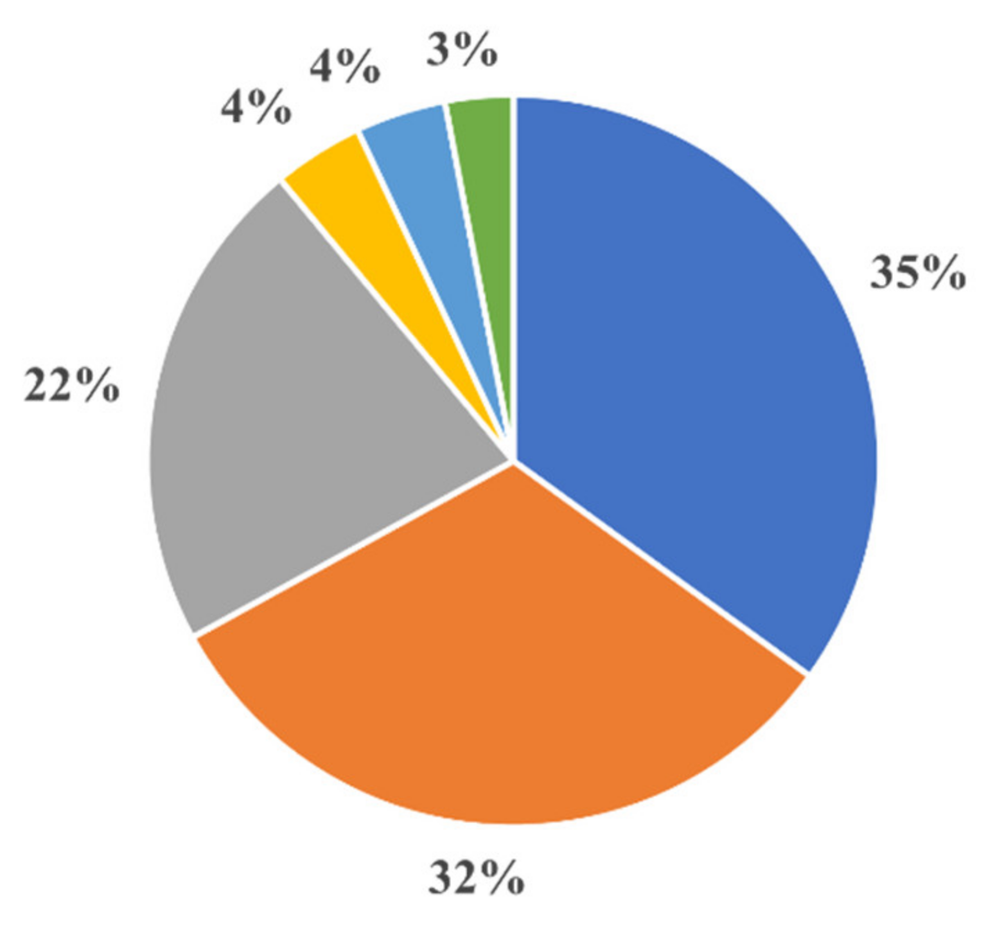 Smartcities 05 00070 g004