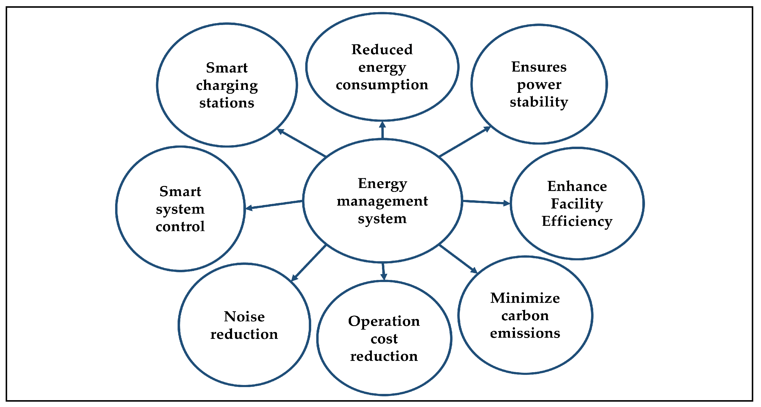 Smartcities 05 00071 g003