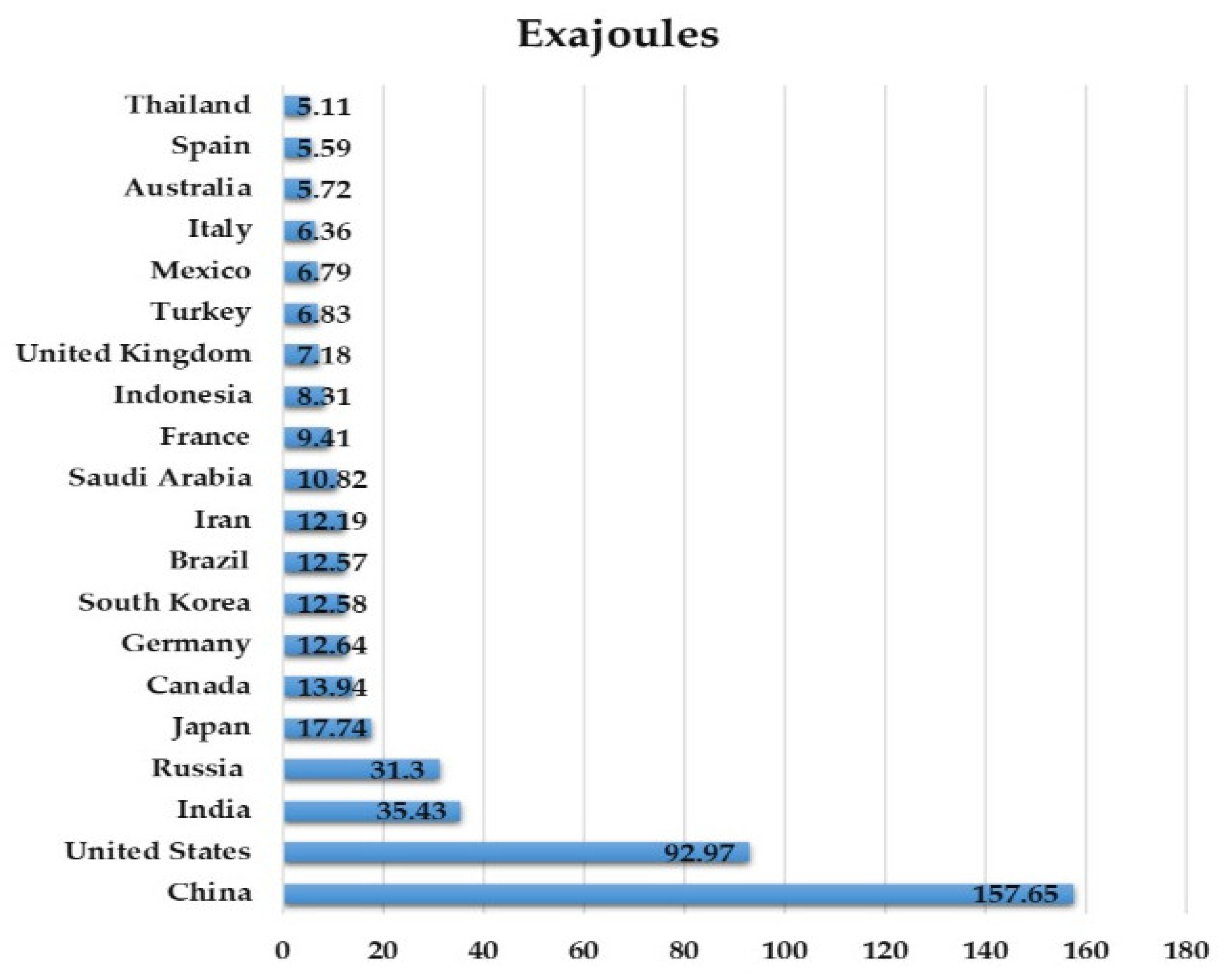 Smartcities 05 00071 g004