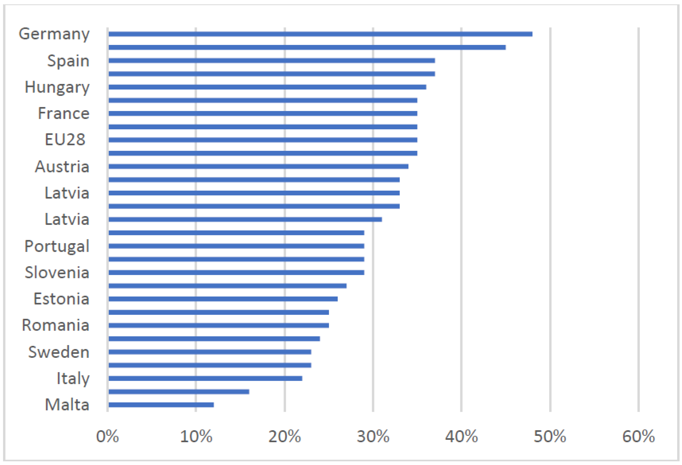 Smartcities 05 00072 g004