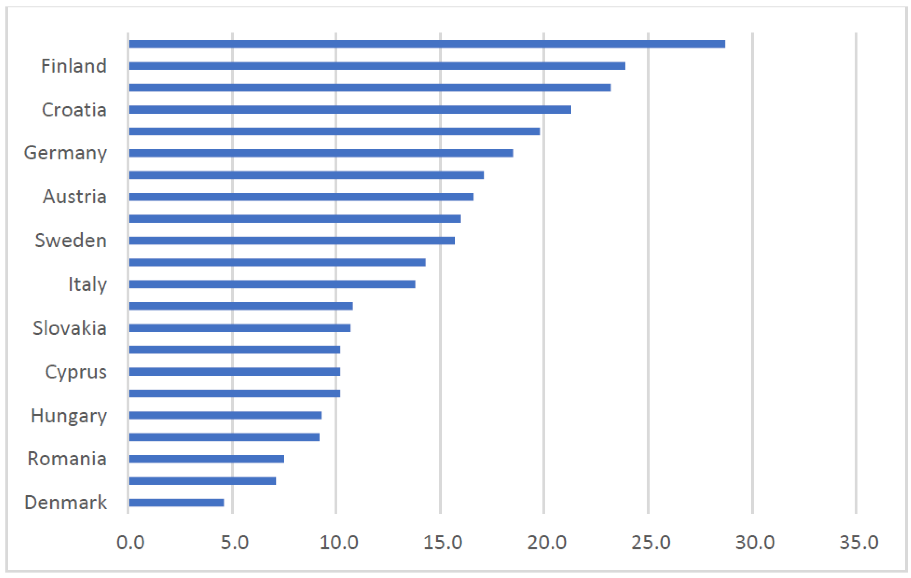 Smartcities 05 00072 g005