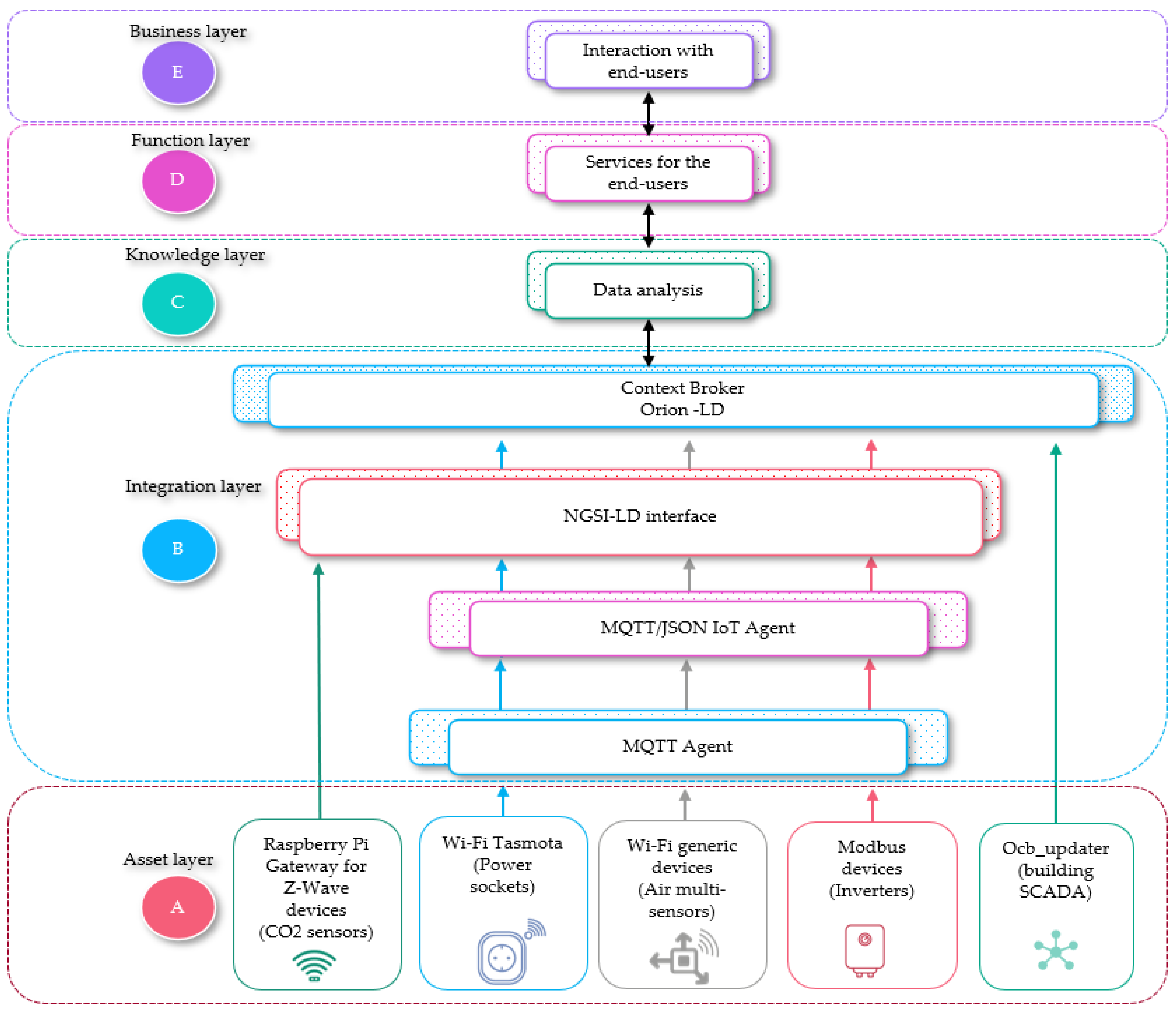Smartcities 05 00073 g004 Smartcities 05 00073 g004