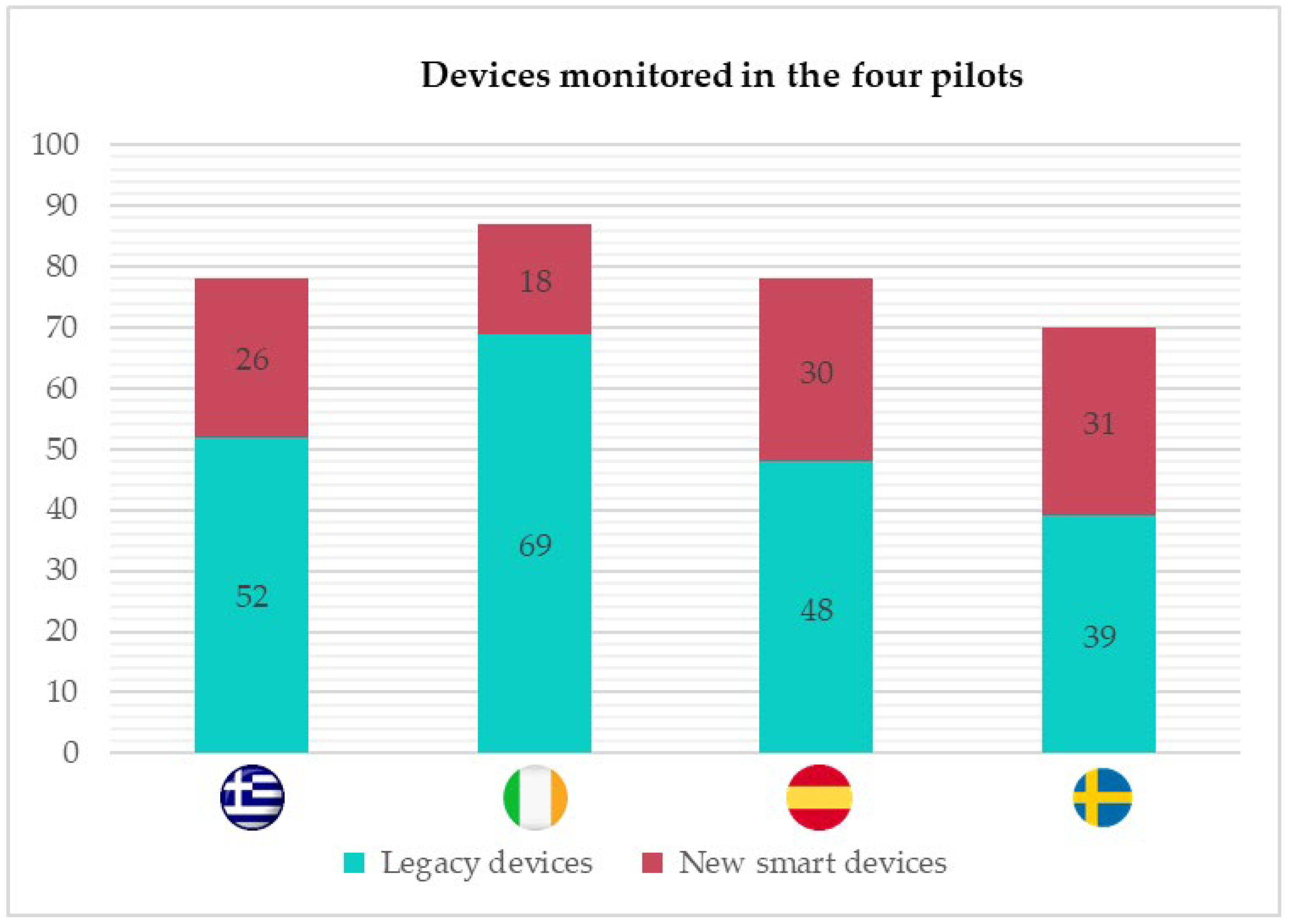 Smartcities 05 00073 g006 Smartcities 05 00073 g006