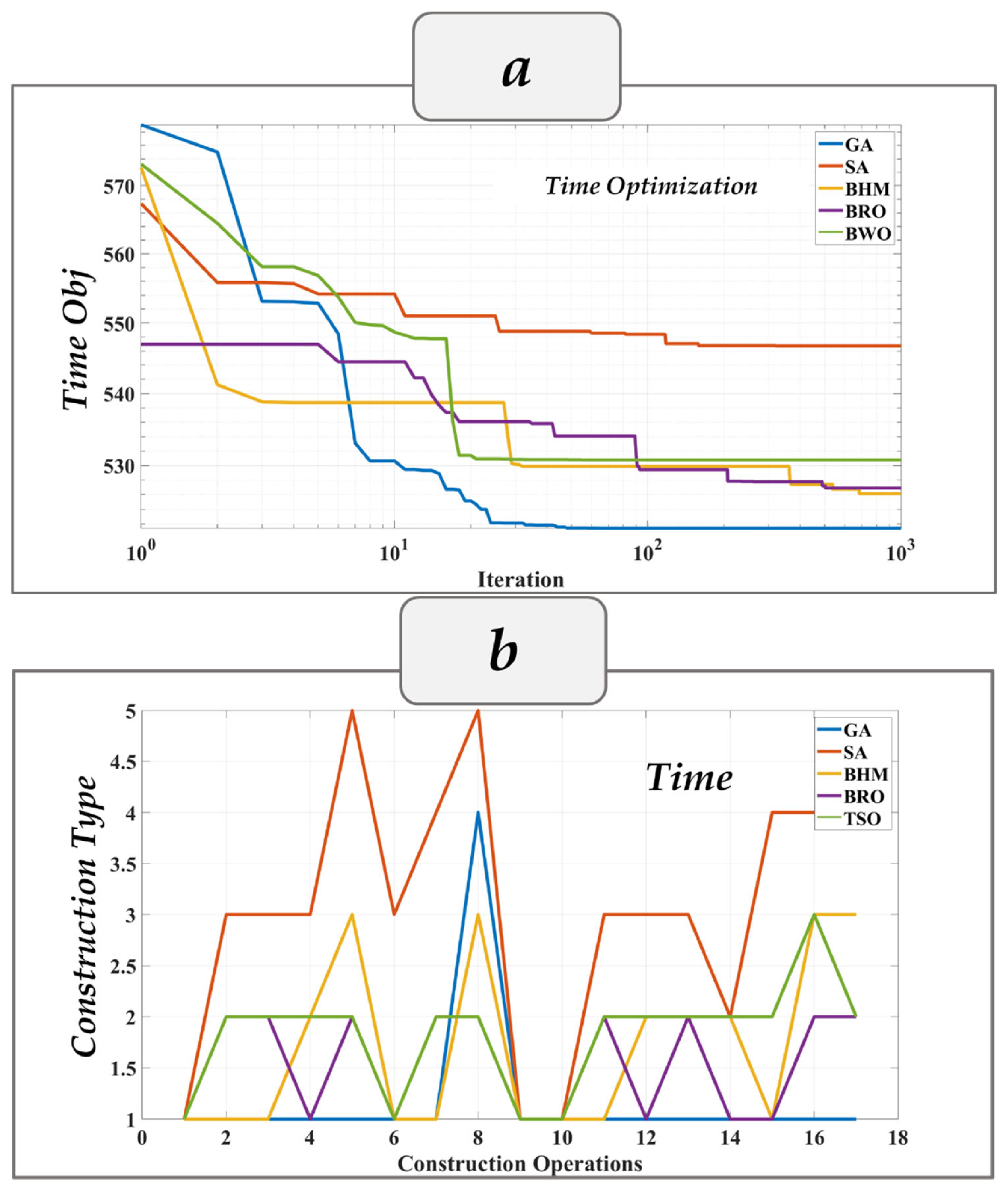 Smartcities 05 00074 g004