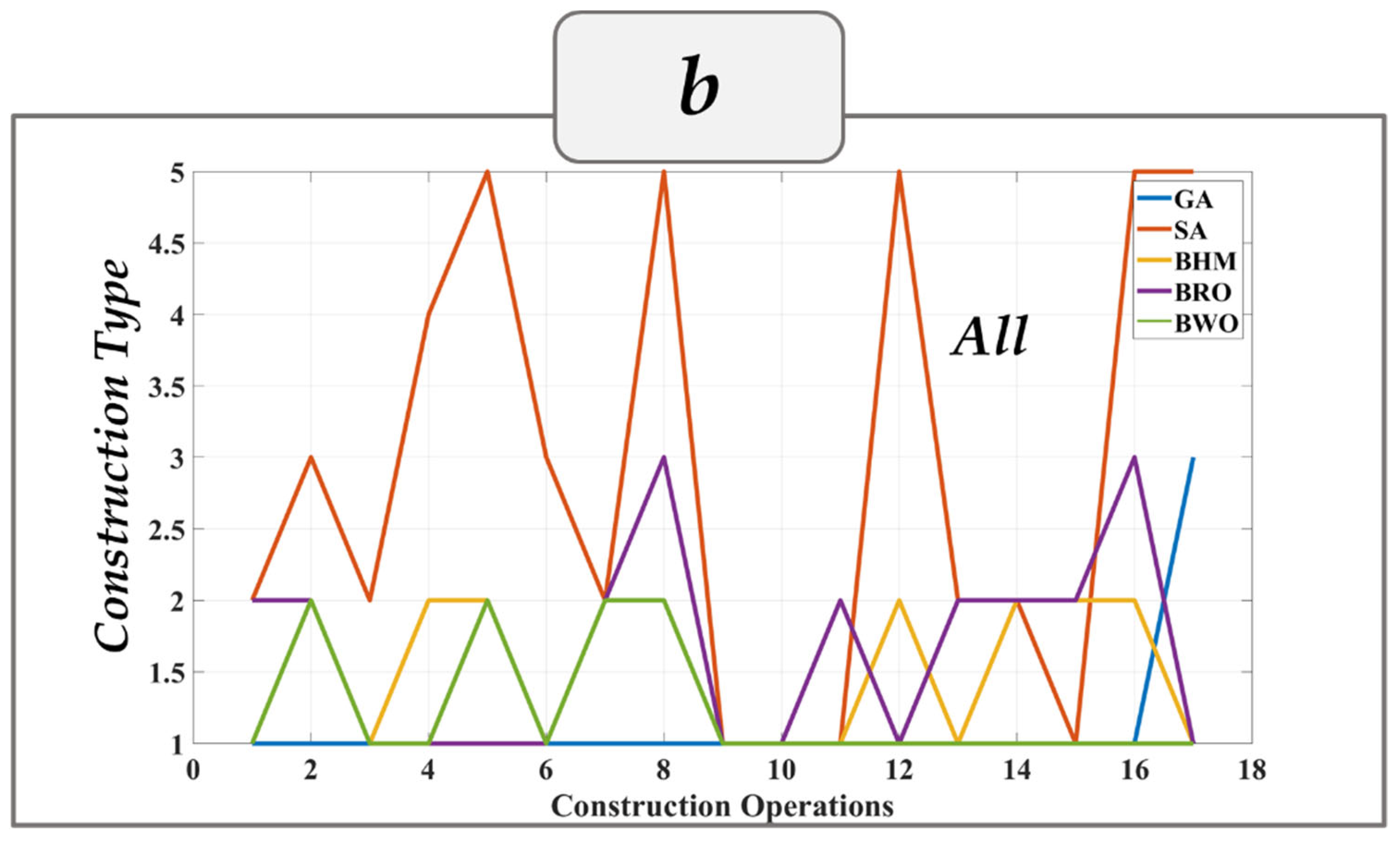 Smartcities 05 00074 g008b