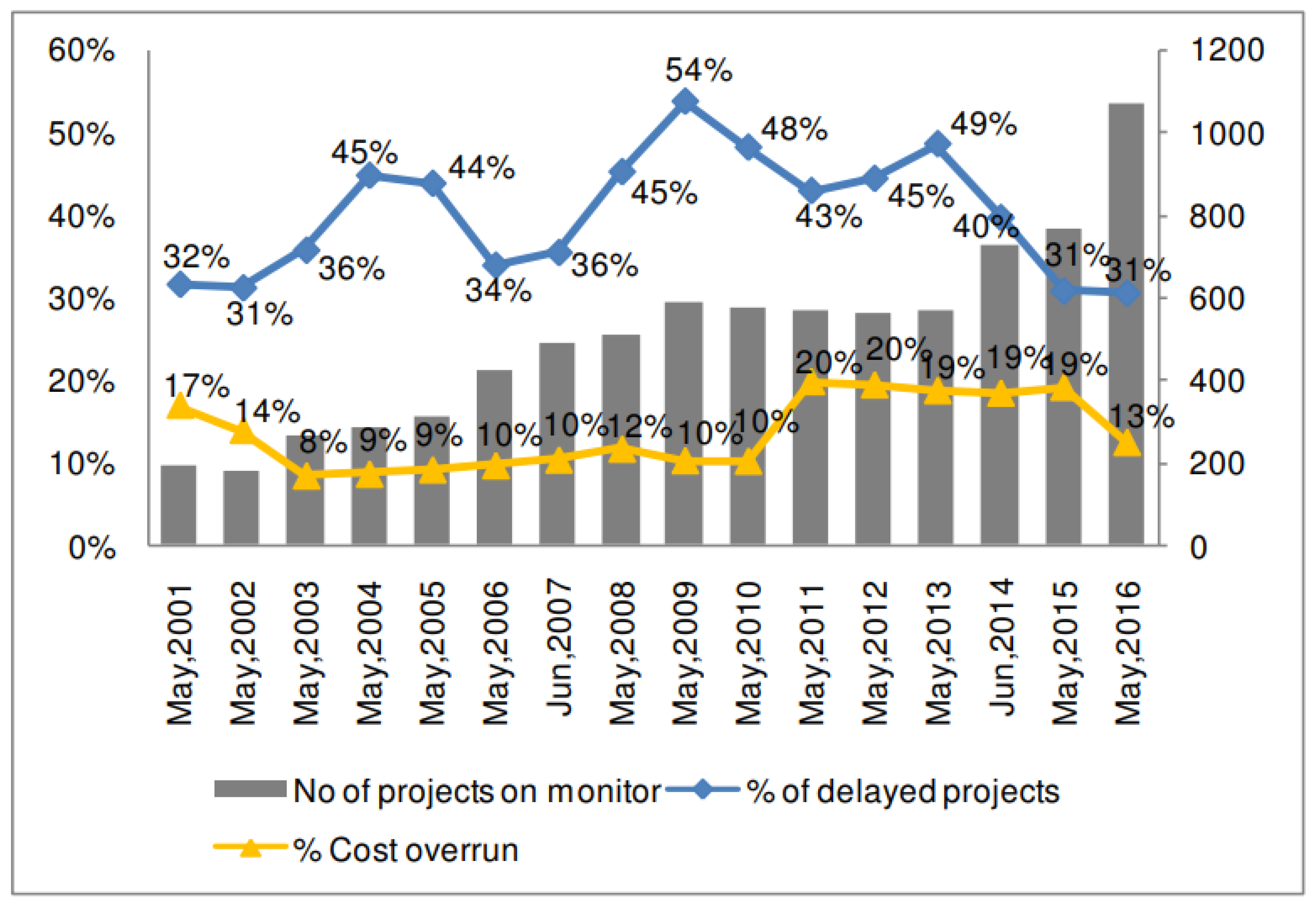 Smartcities 05 00075 g002 Smartcities 05 00075 g002