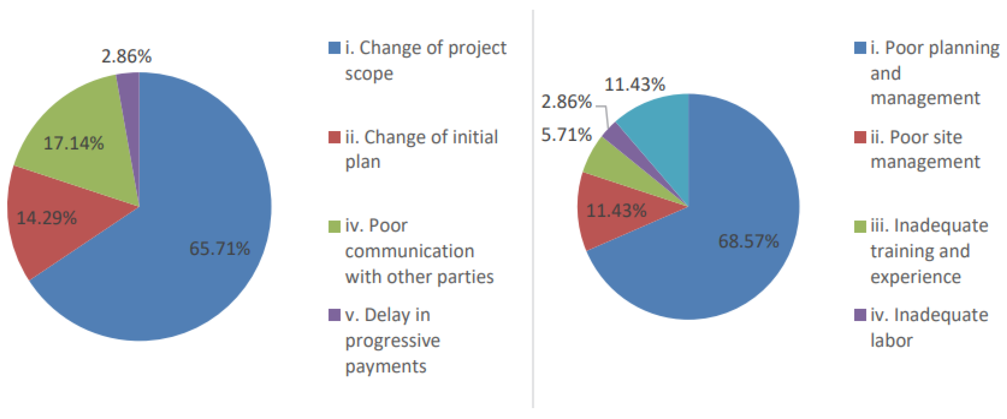 Smartcities 05 00075 g003 Smartcities 05 00075 g003