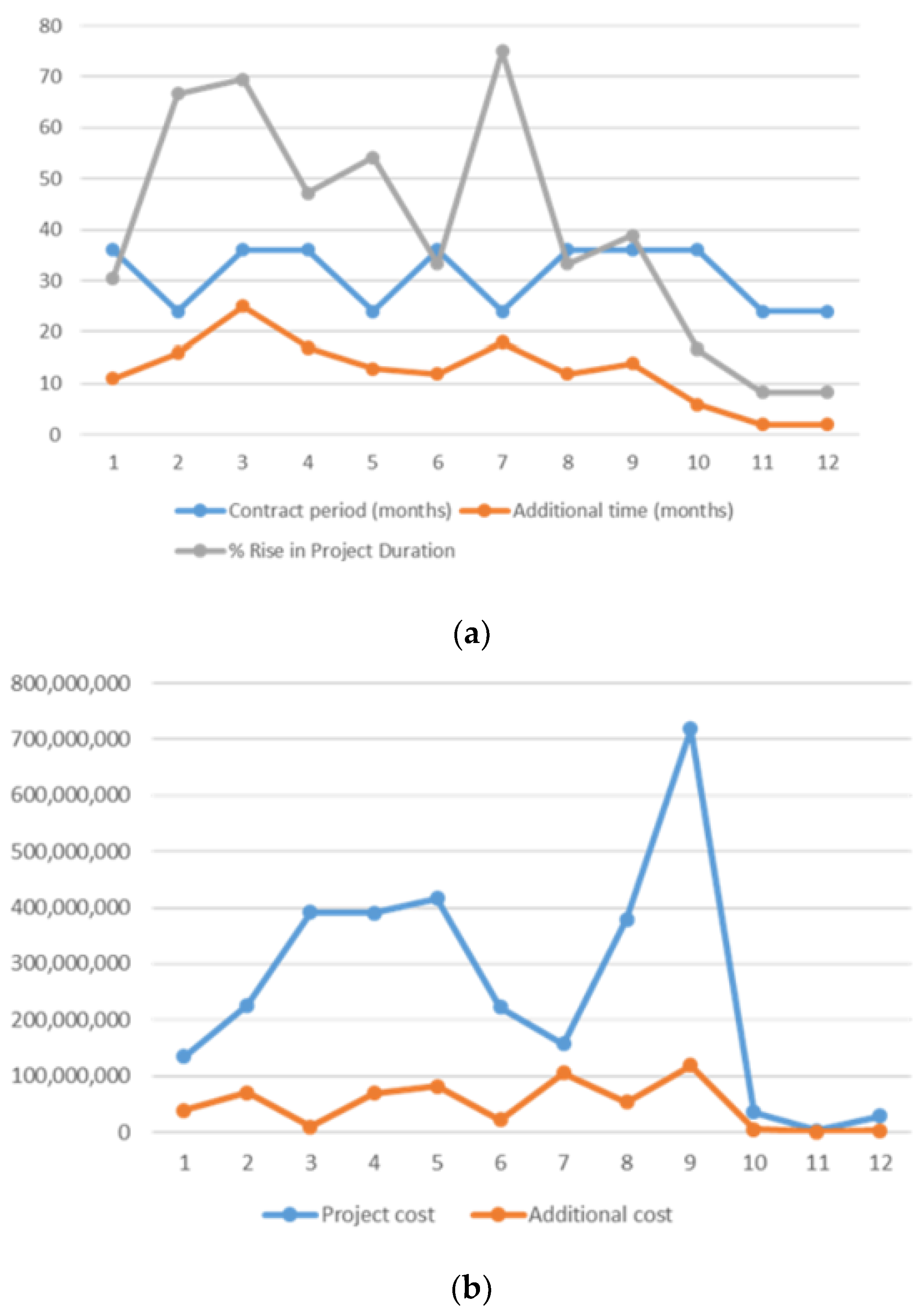 Smartcities 05 00075 g004 Smartcities 05 00075 g004