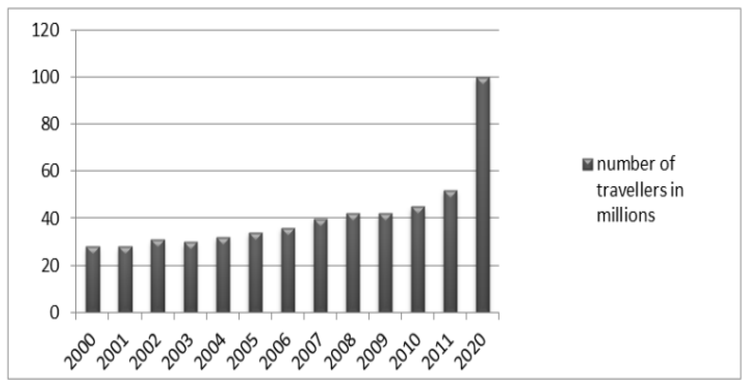 Smartcities 05 00075 g005 Smartcities 05 00075 g005