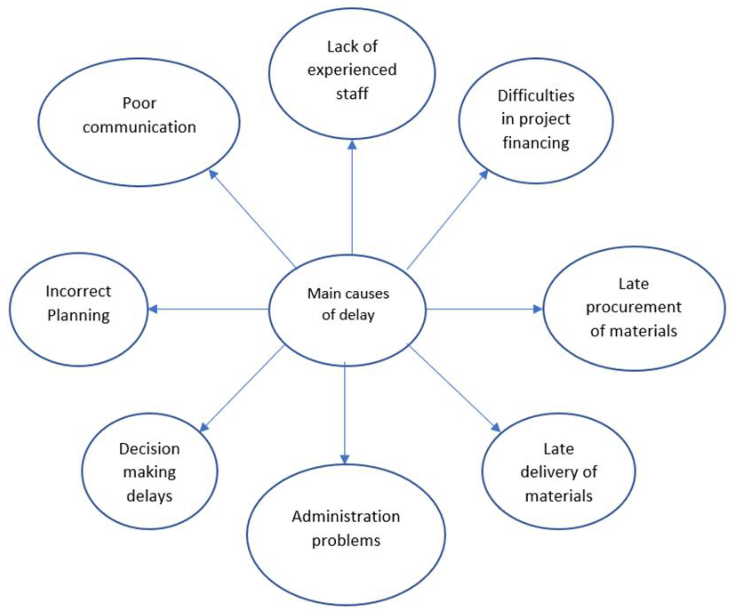 Smartcities 05 00075 g006 Smartcities 05 00075 g006