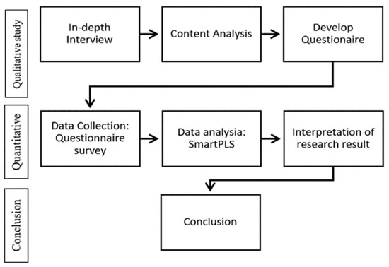 Smart Cities An Open Access Journal From Mdpi Smart Cities An Open Access Journal From Mdpi