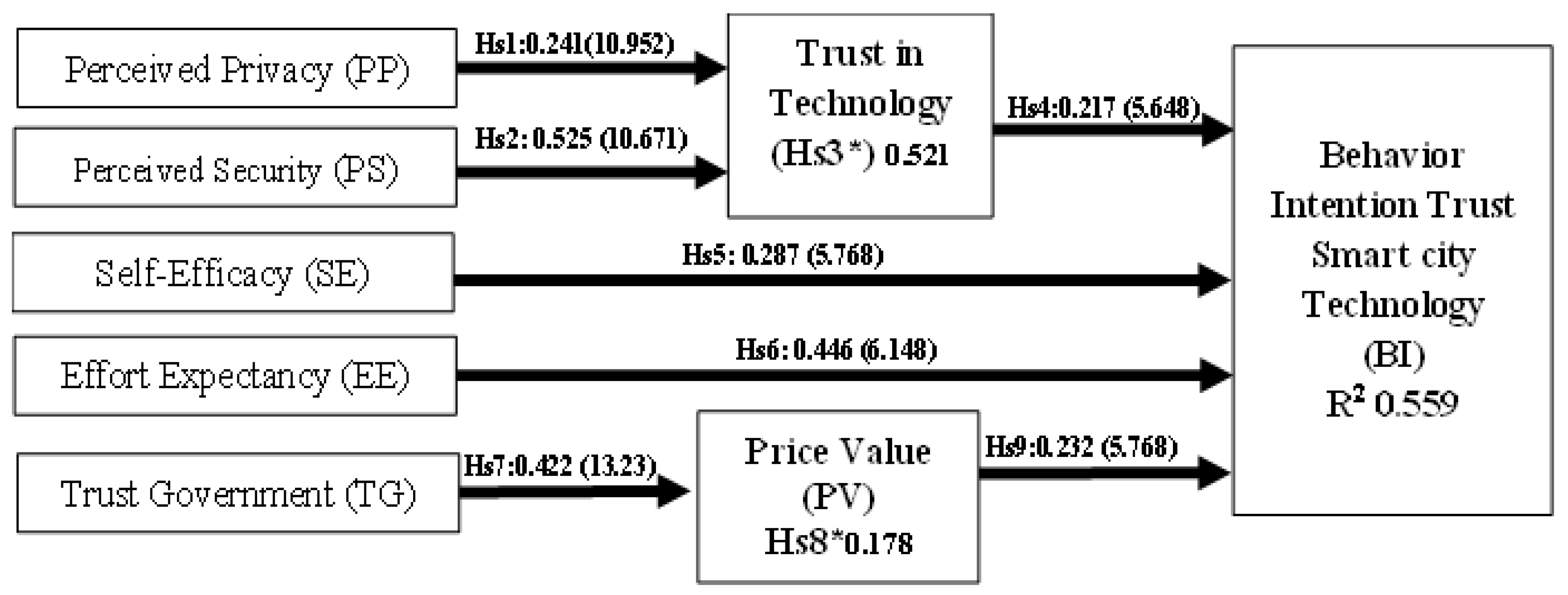 Smart Cities Free FullText Factors Affecting Stakeholder