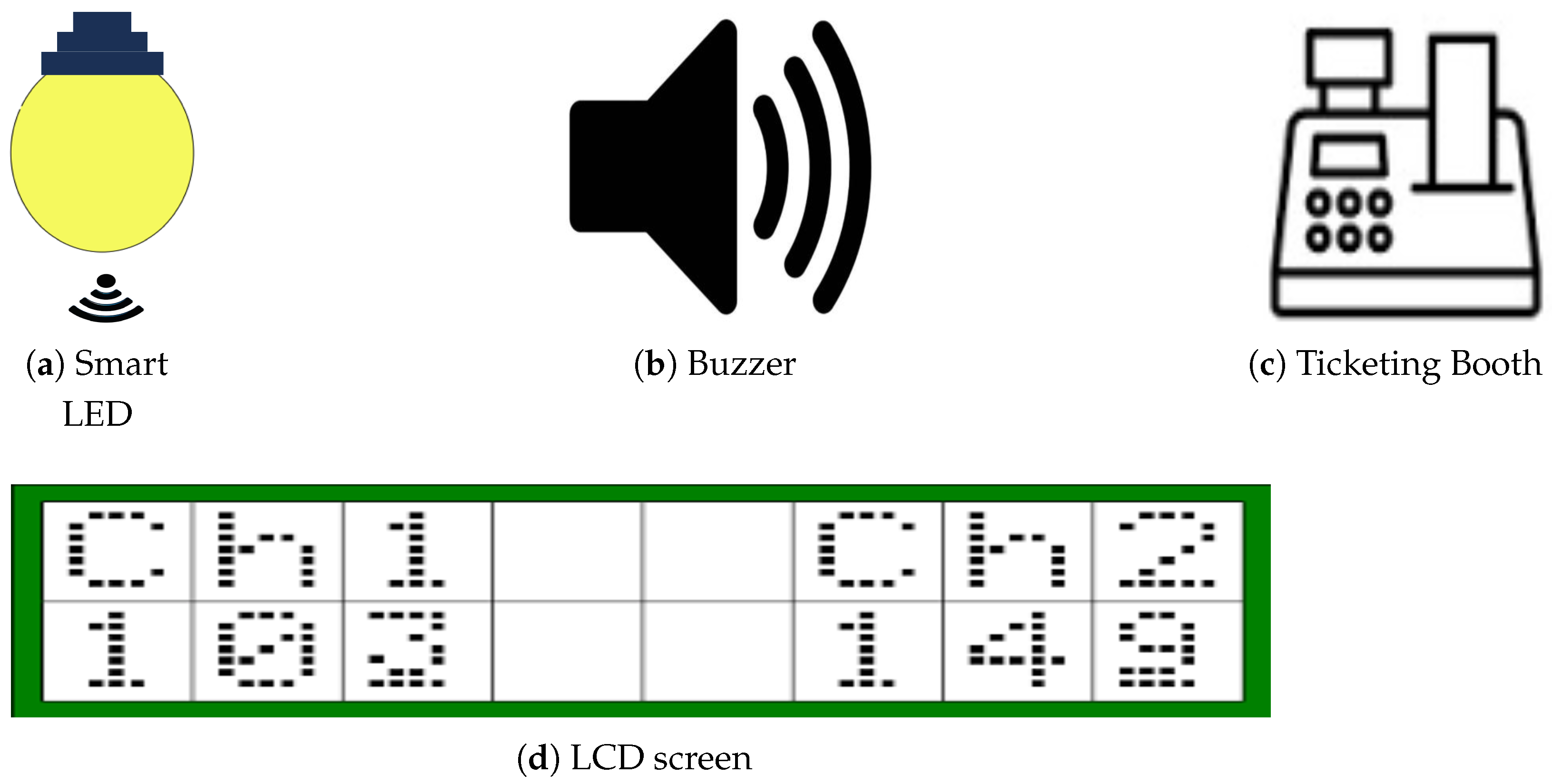 Smartcities 05 00078 g002