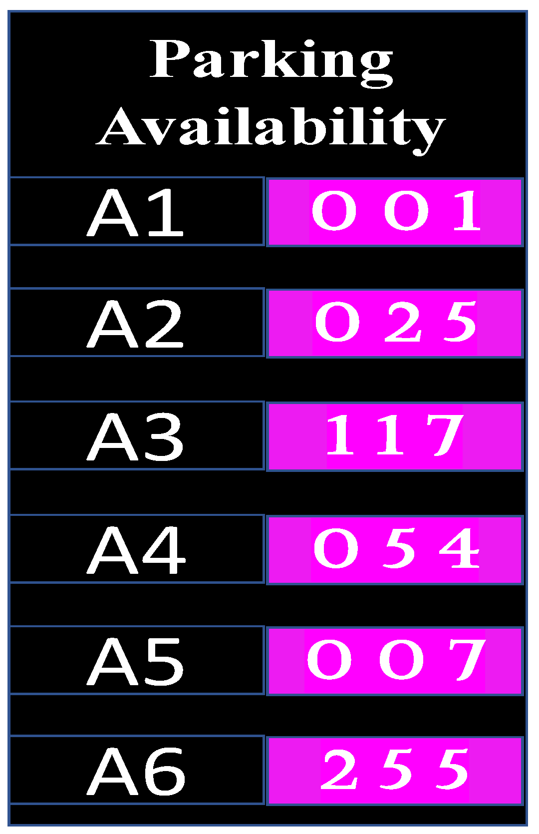 Smartcities 05 00078 g003