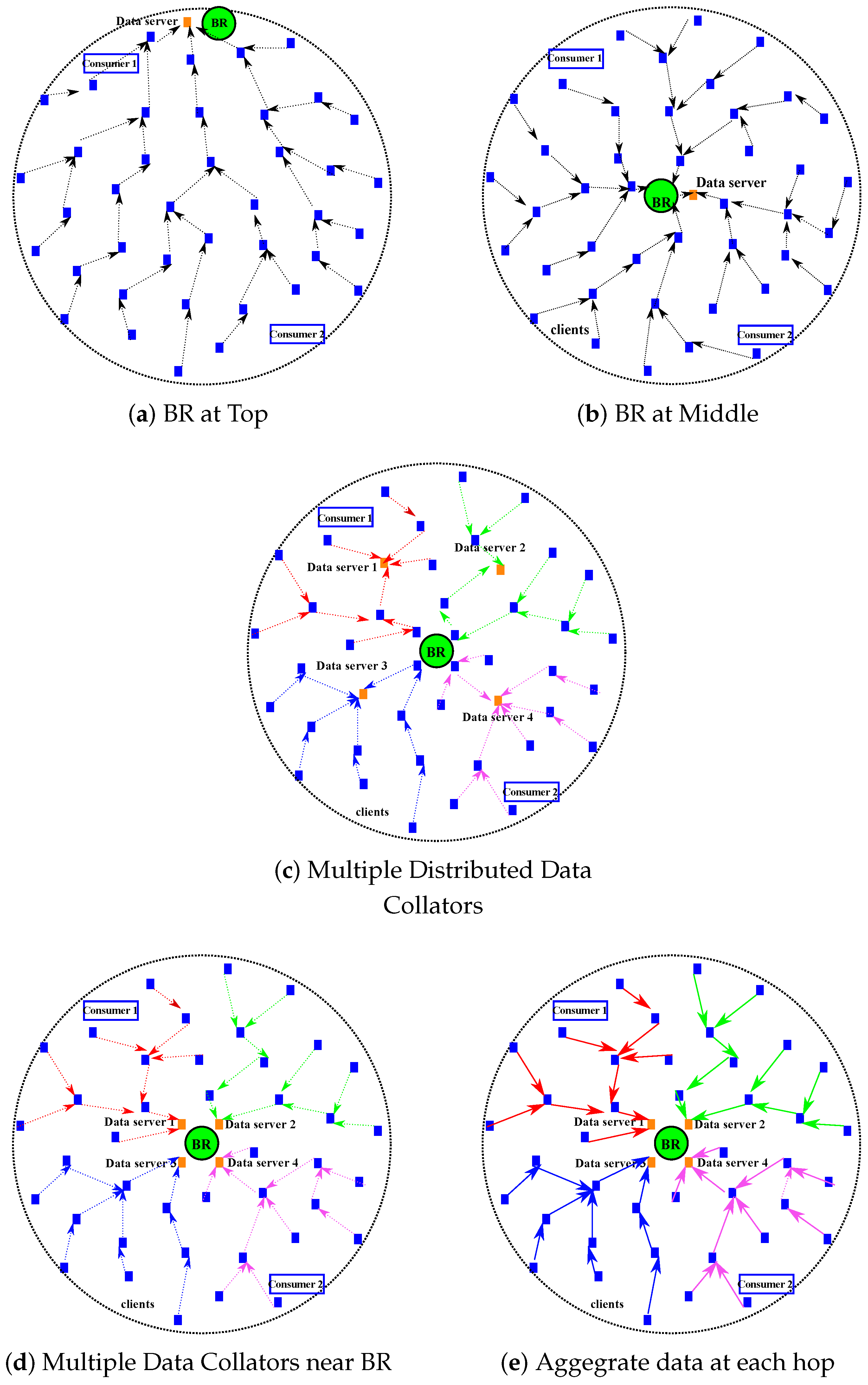 Smartcities 05 00078 g006