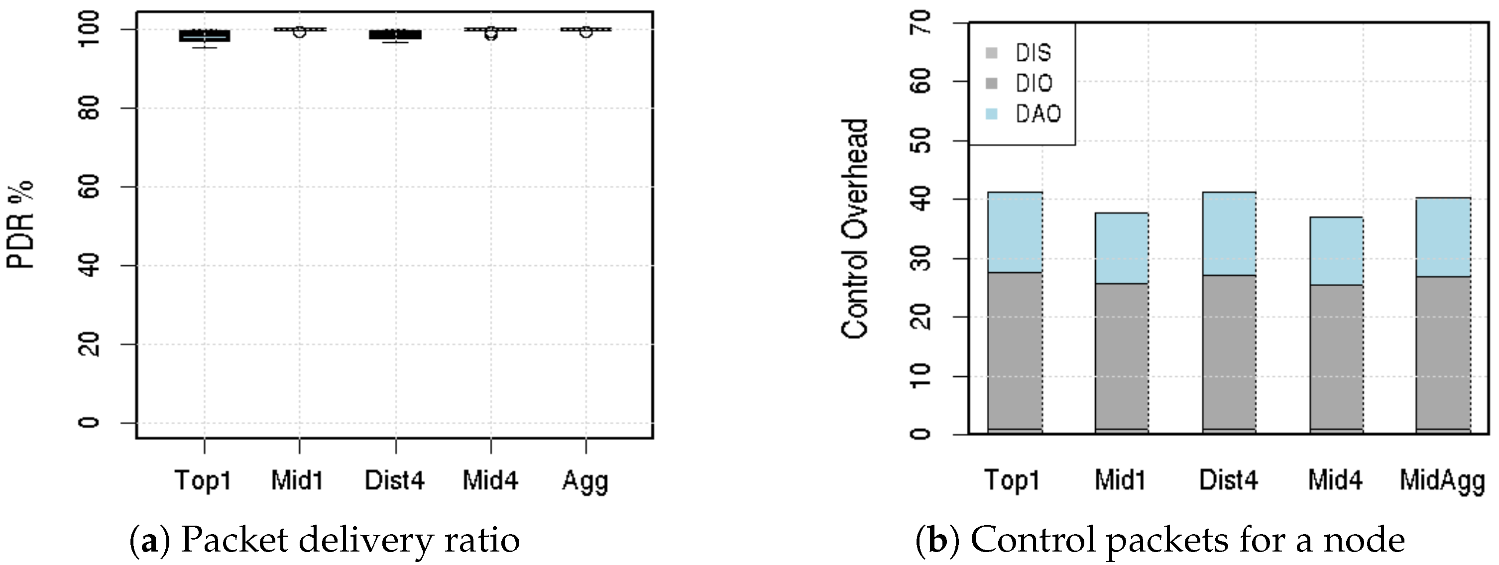 Smartcities 05 00078 g007