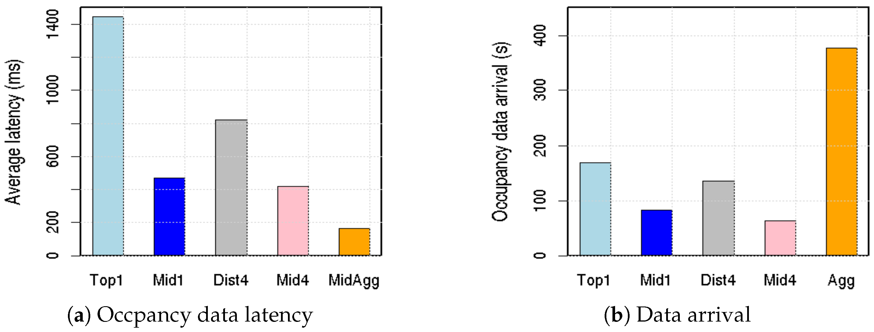 Smartcities 05 00078 g008