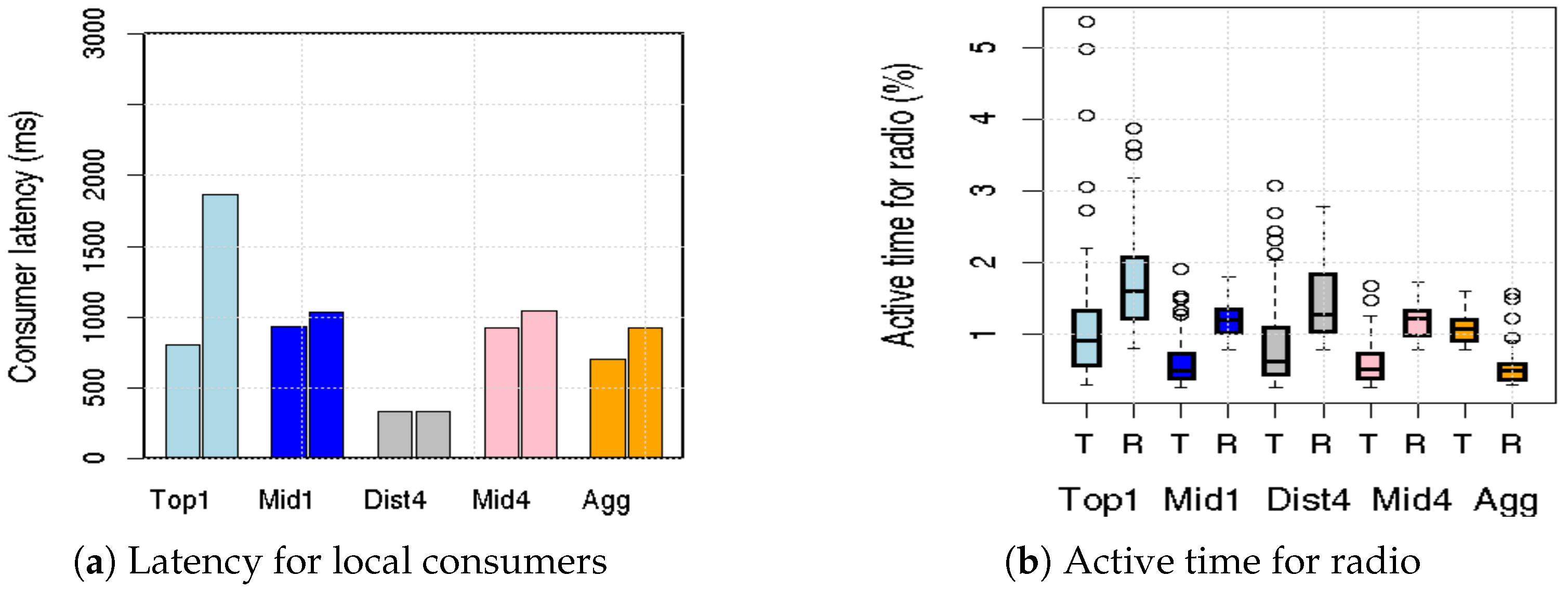 Smartcities 05 00078 g009