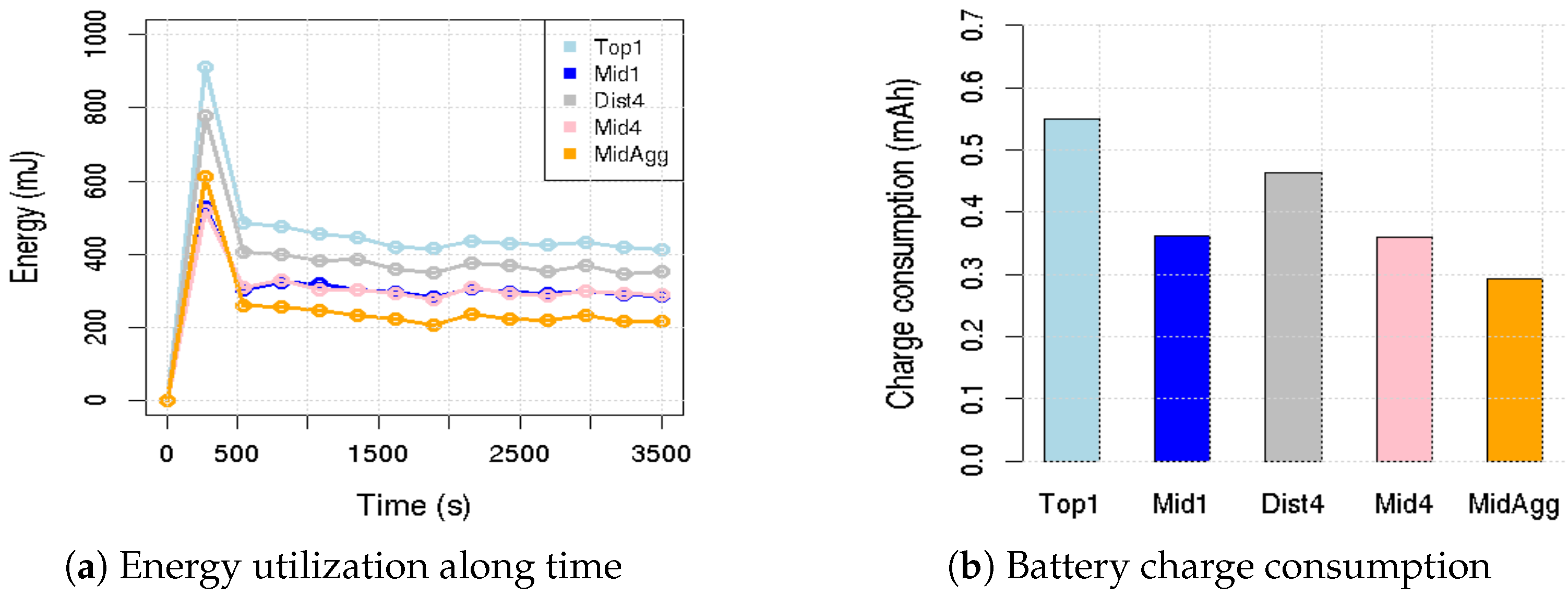 Smartcities 05 00078 g010