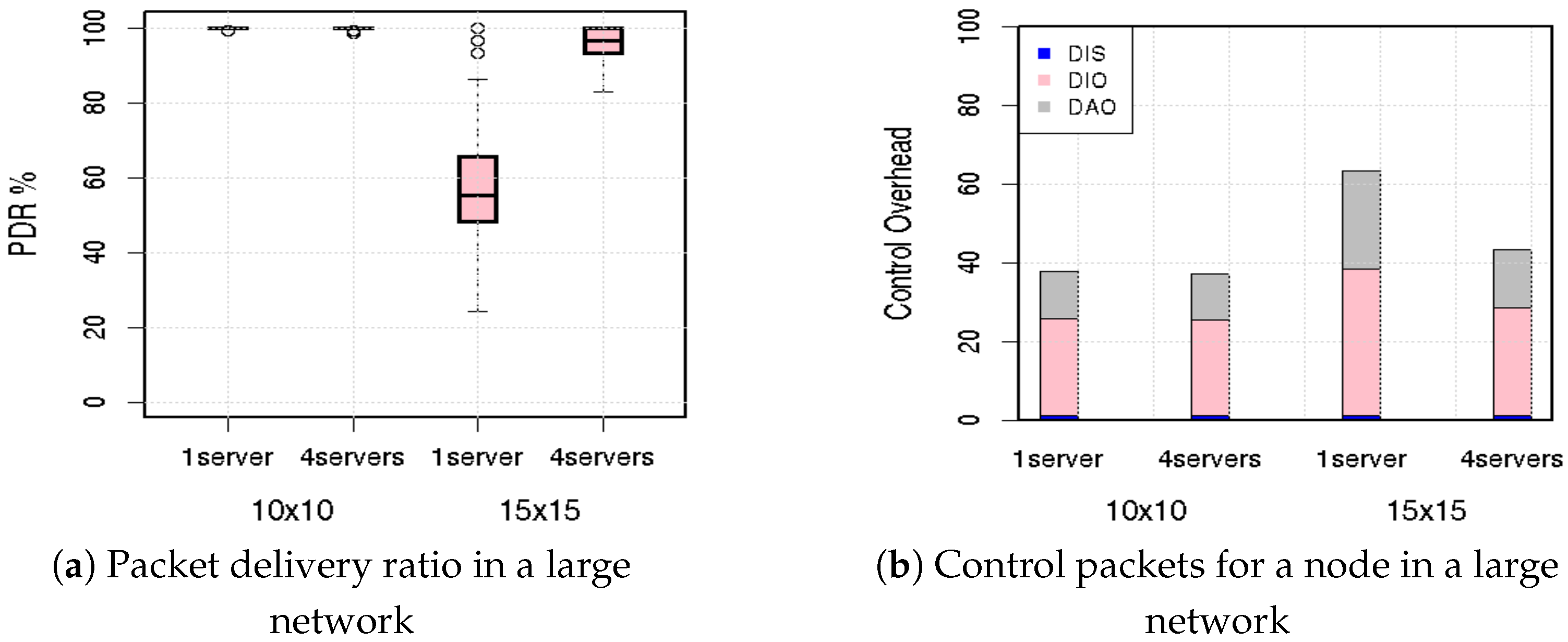 Smartcities 05 00078 g011