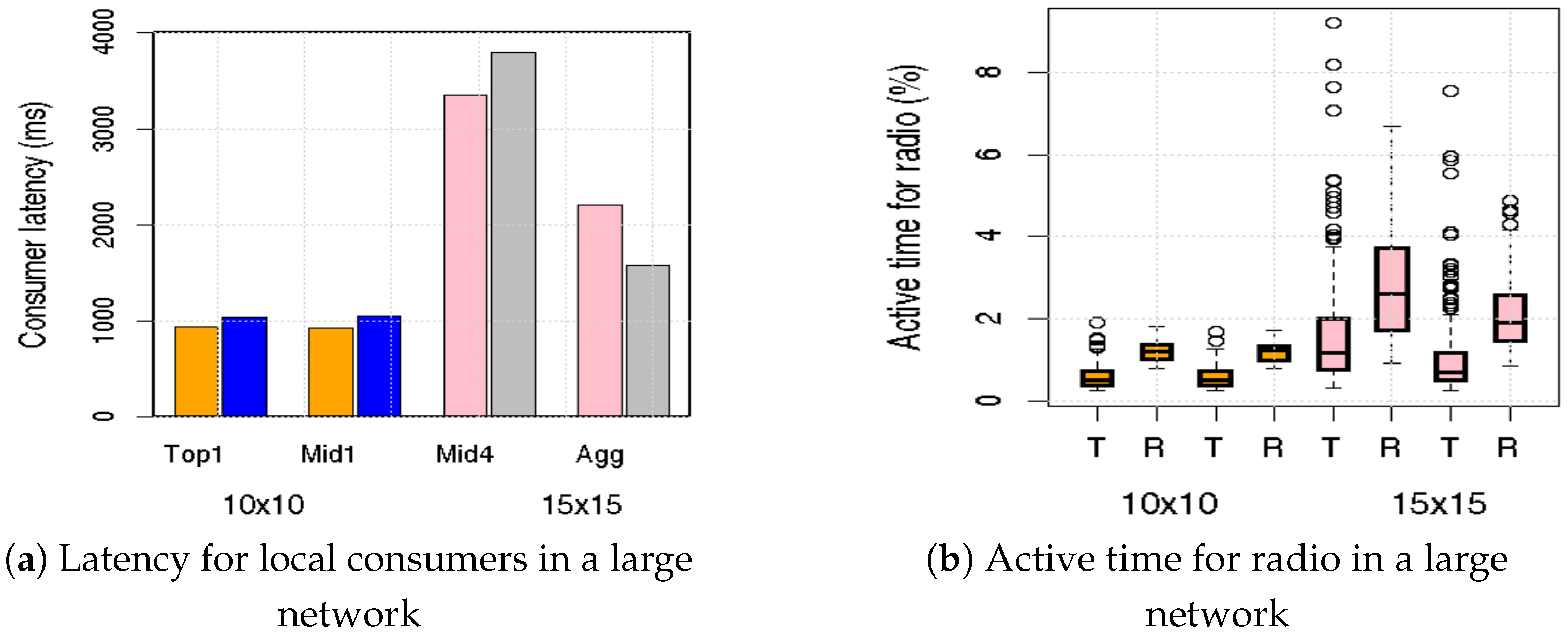 Smartcities 05 00078 g013