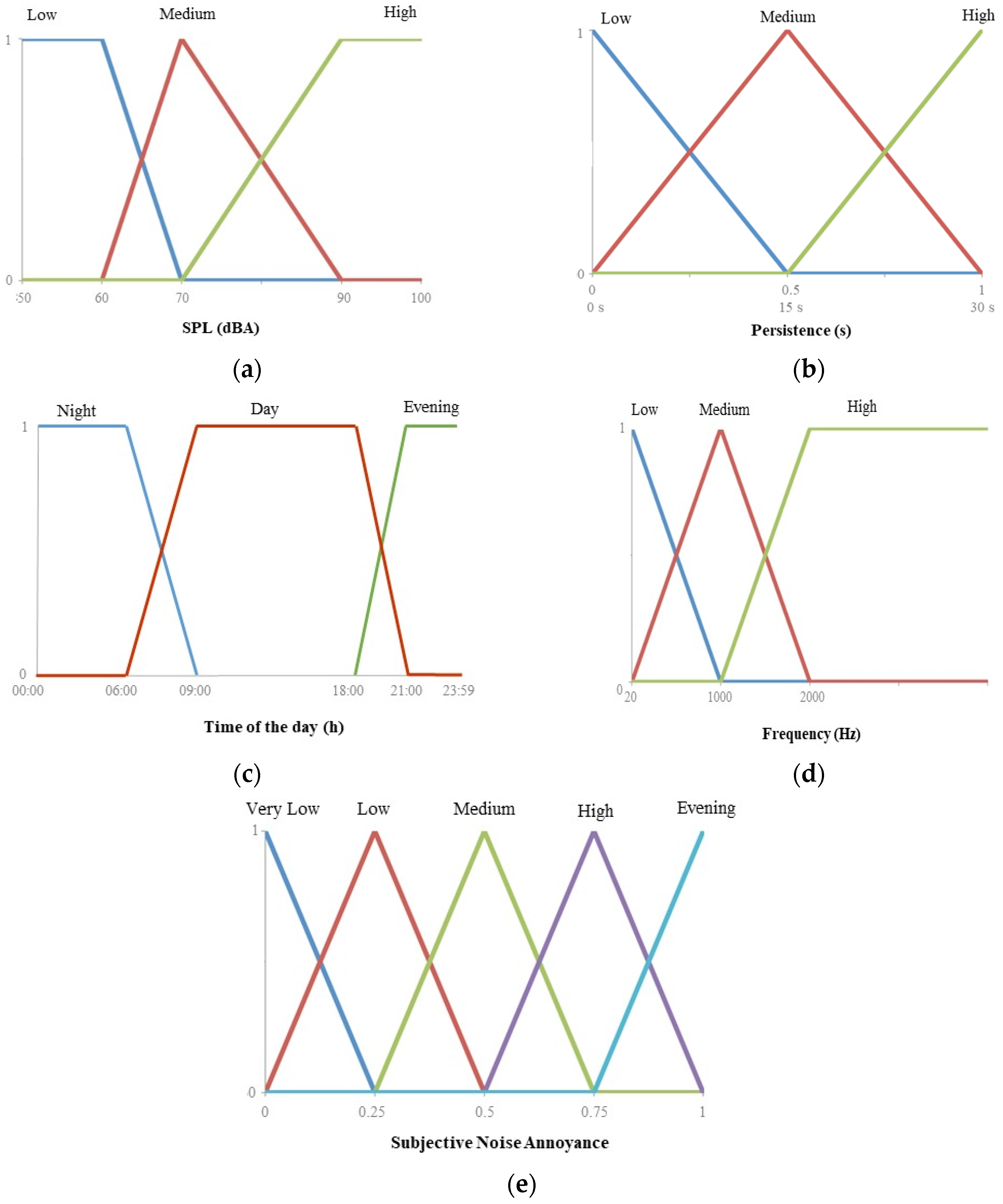 Smartcities 05 00080 g002
