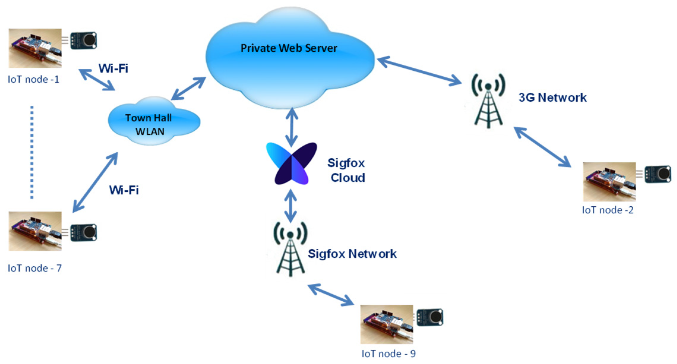 Smartcities 05 00080 g006