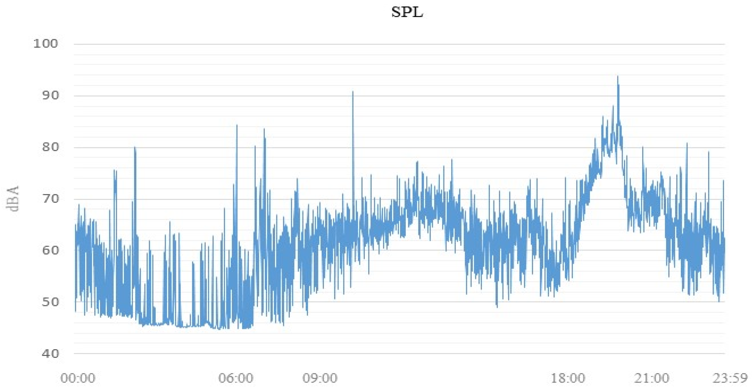 Smartcities 05 00080 g007