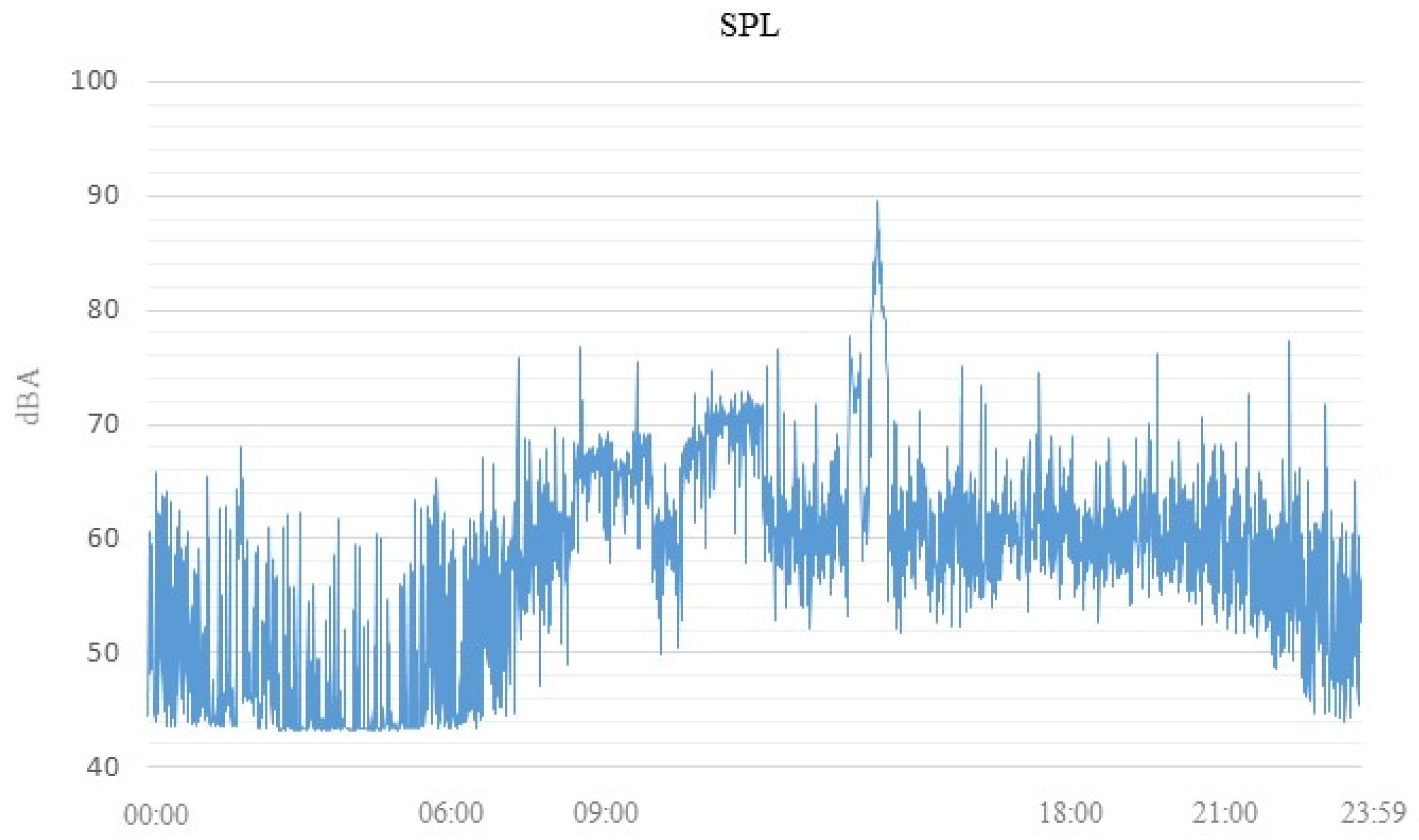 Smartcities 05 00080 g009