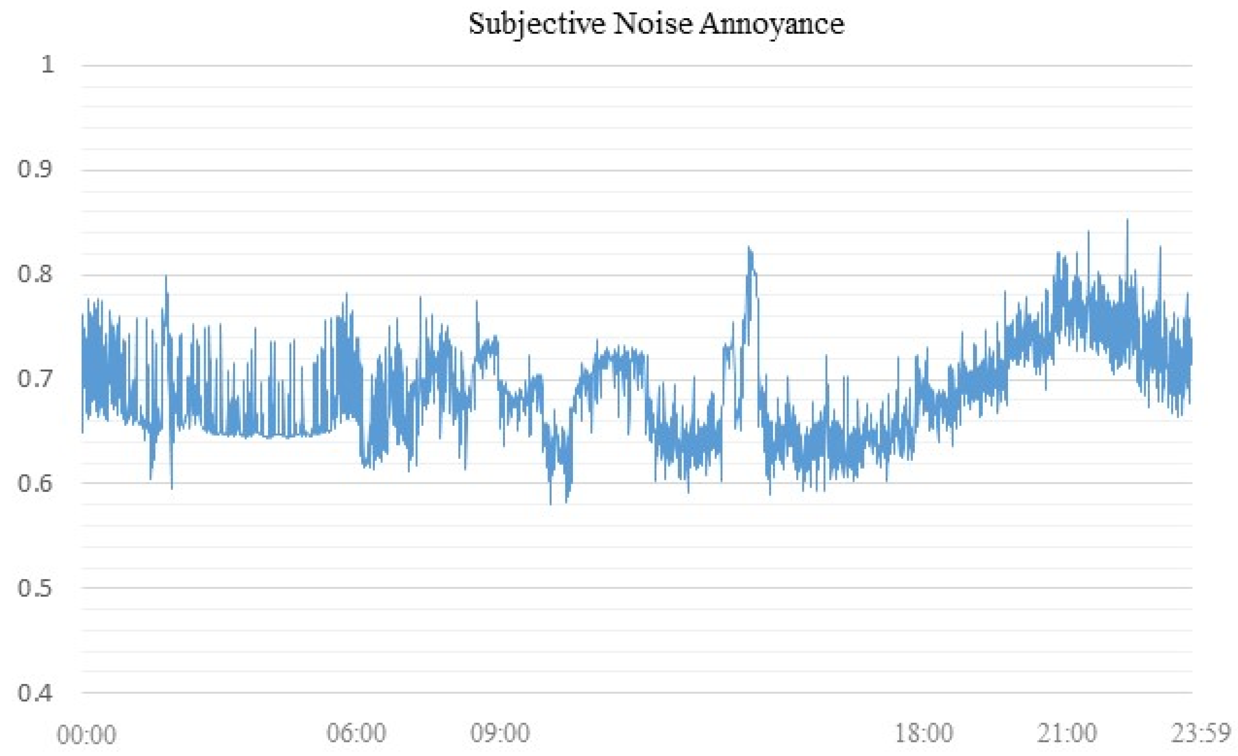 Smartcities 05 00080 g010