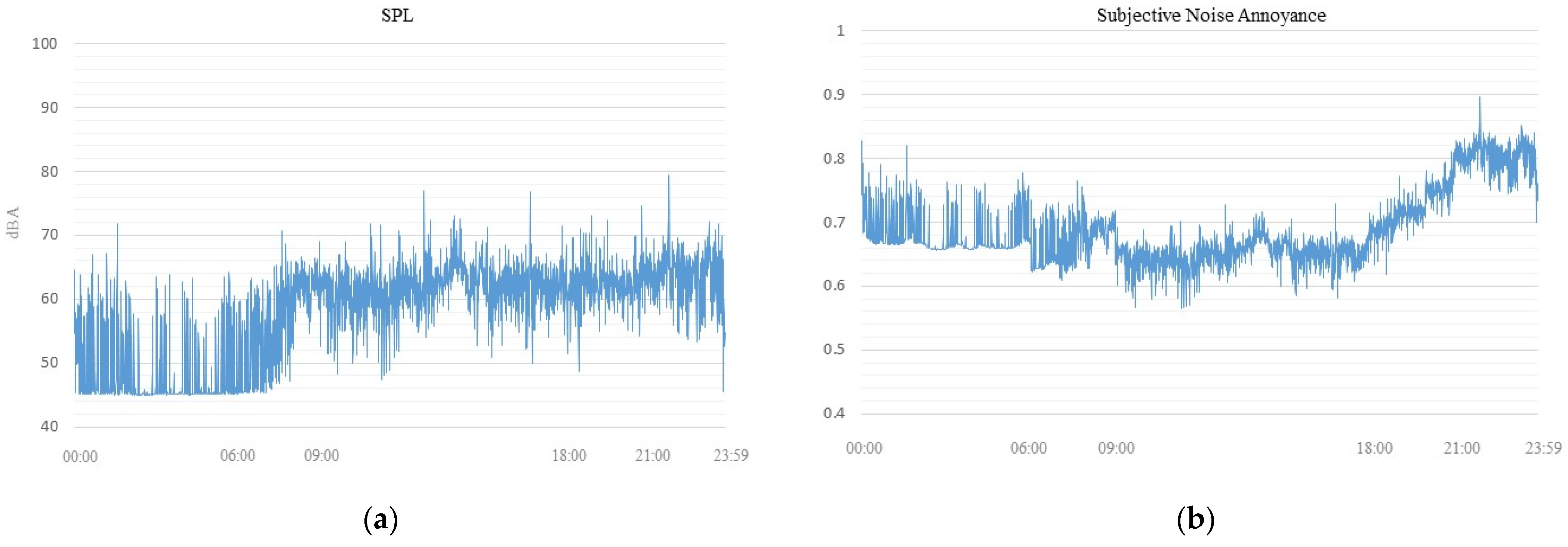 Smartcities 05 00080 g0a1