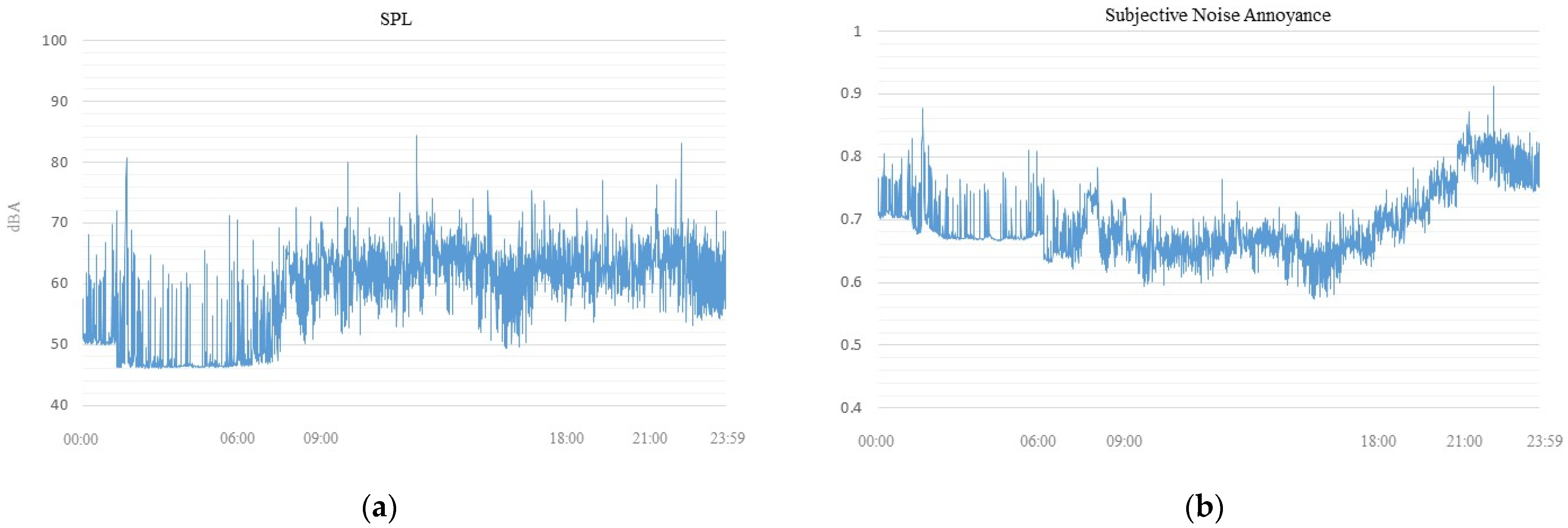 Smartcities 05 00080 g0a2