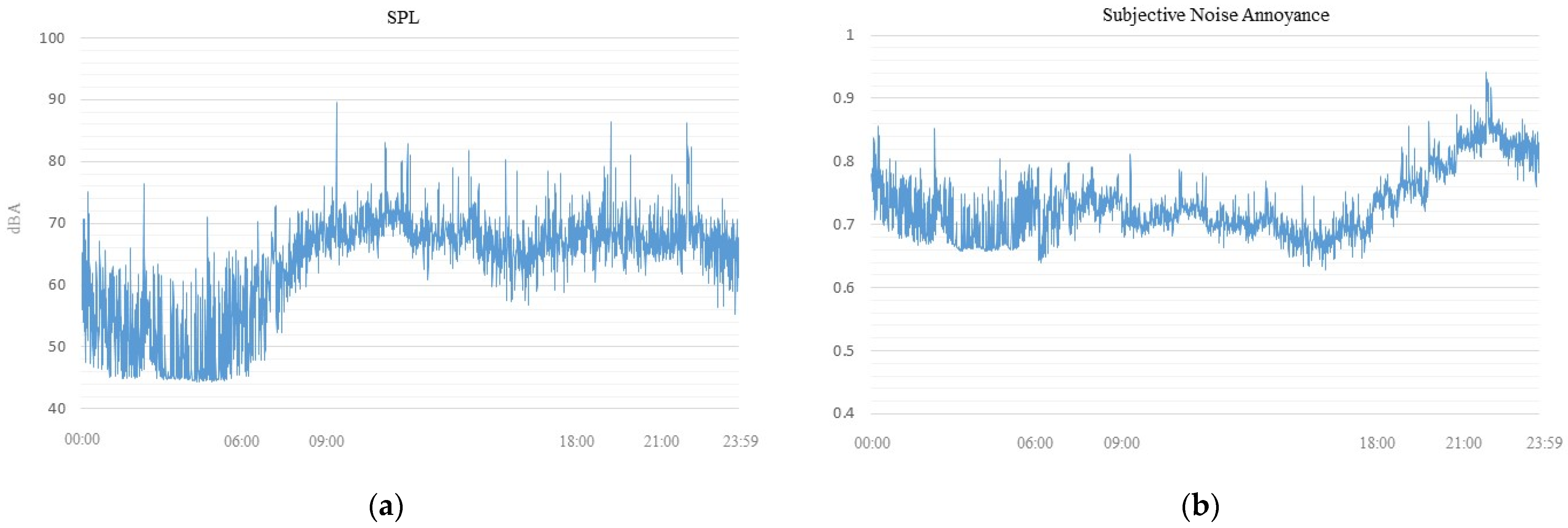 Smartcities 05 00080 g0a3