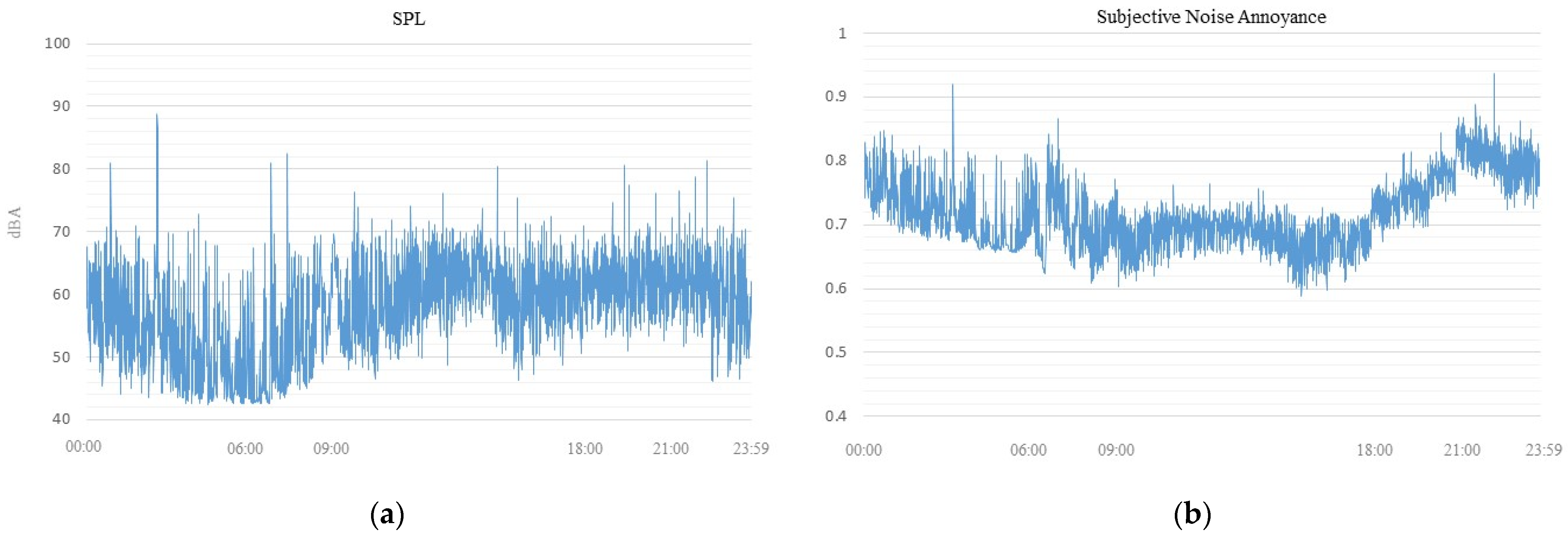 Smartcities 05 00080 g0a4
