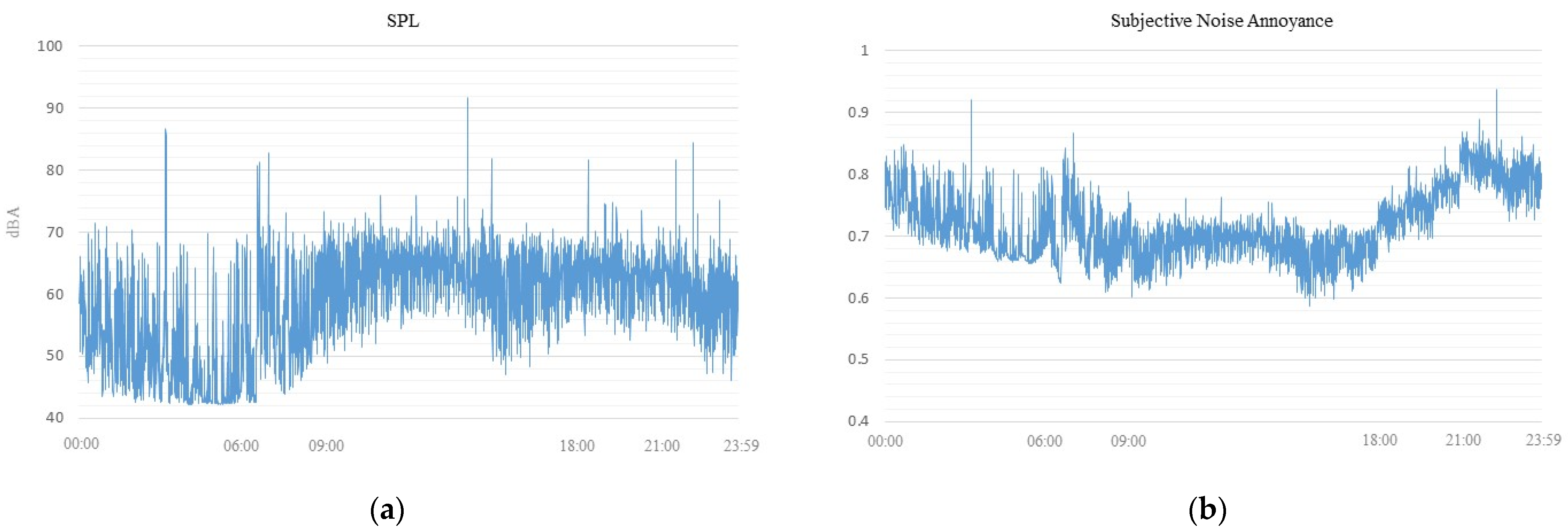 Smartcities 05 00080 g0a5