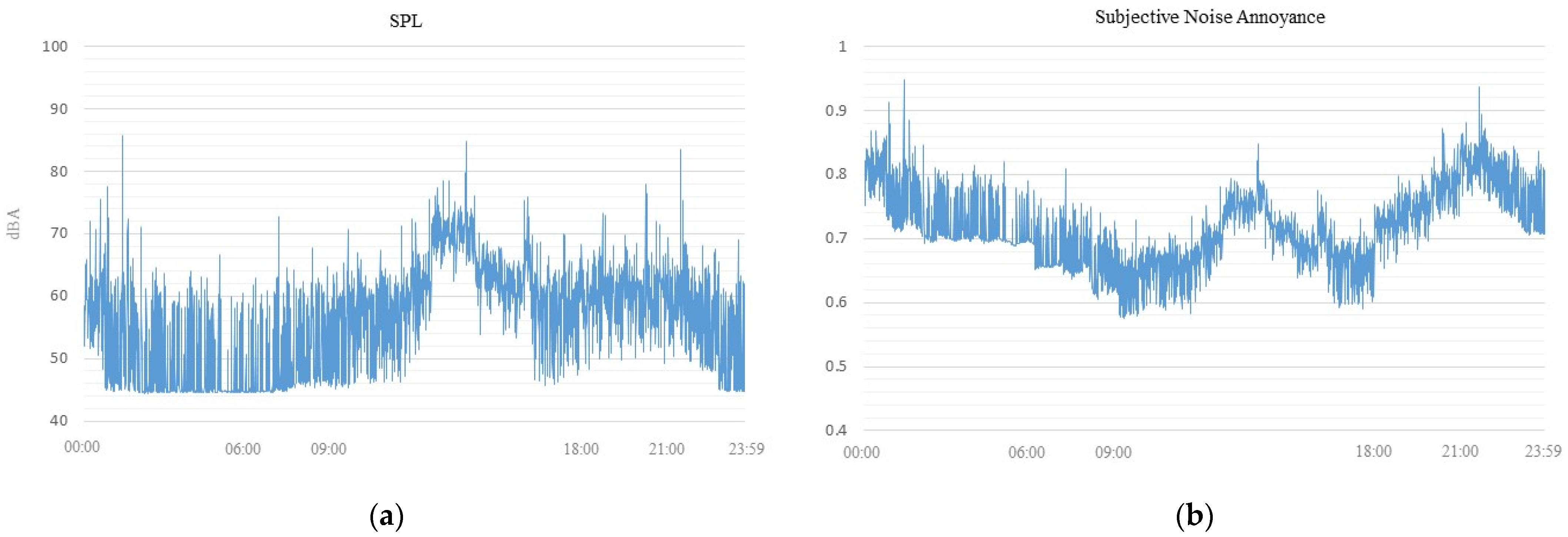 Smartcities 05 00080 g0a6