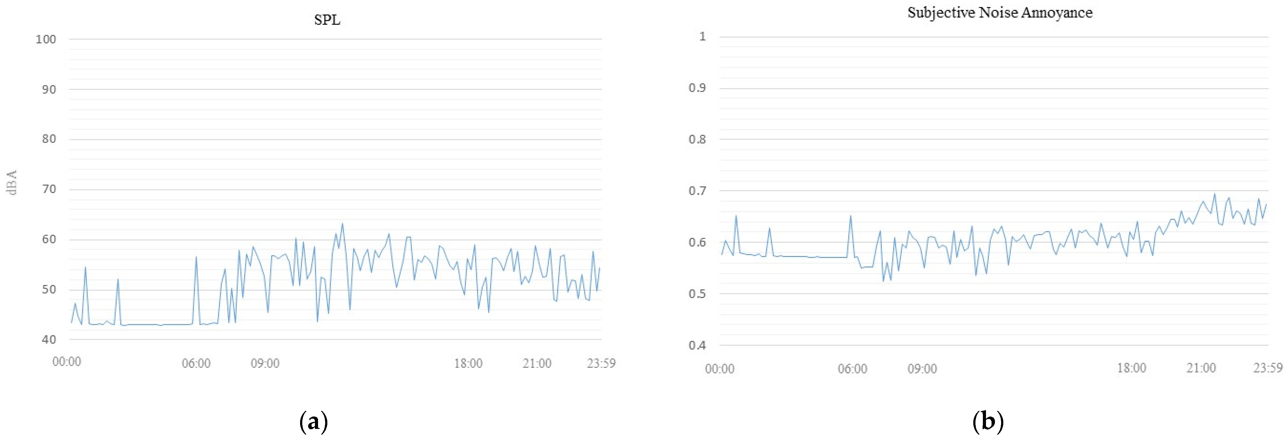 Smartcities 05 00080 g0a7