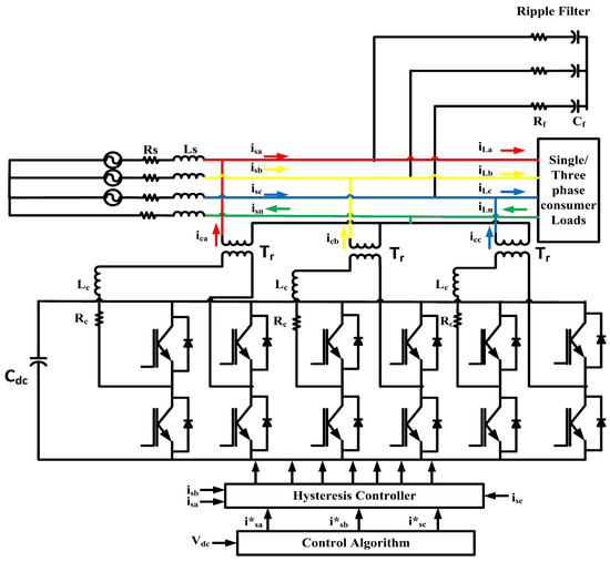 Power Quality Analysis by H-Bridge DSTATCOM Control by Icosθ Power Quality Analysis by H-Bridge DSTATCOM Control by Icosθ
