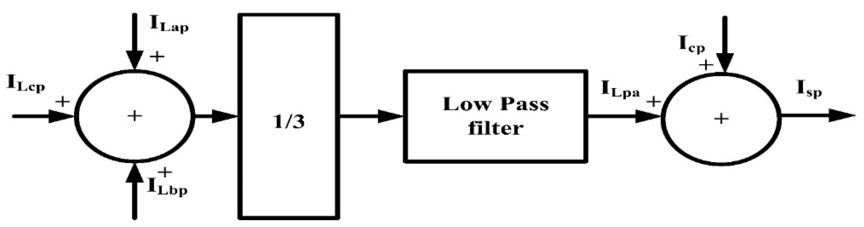 Smartcities 05 00081 g006 Smartcities 05 00081 g006