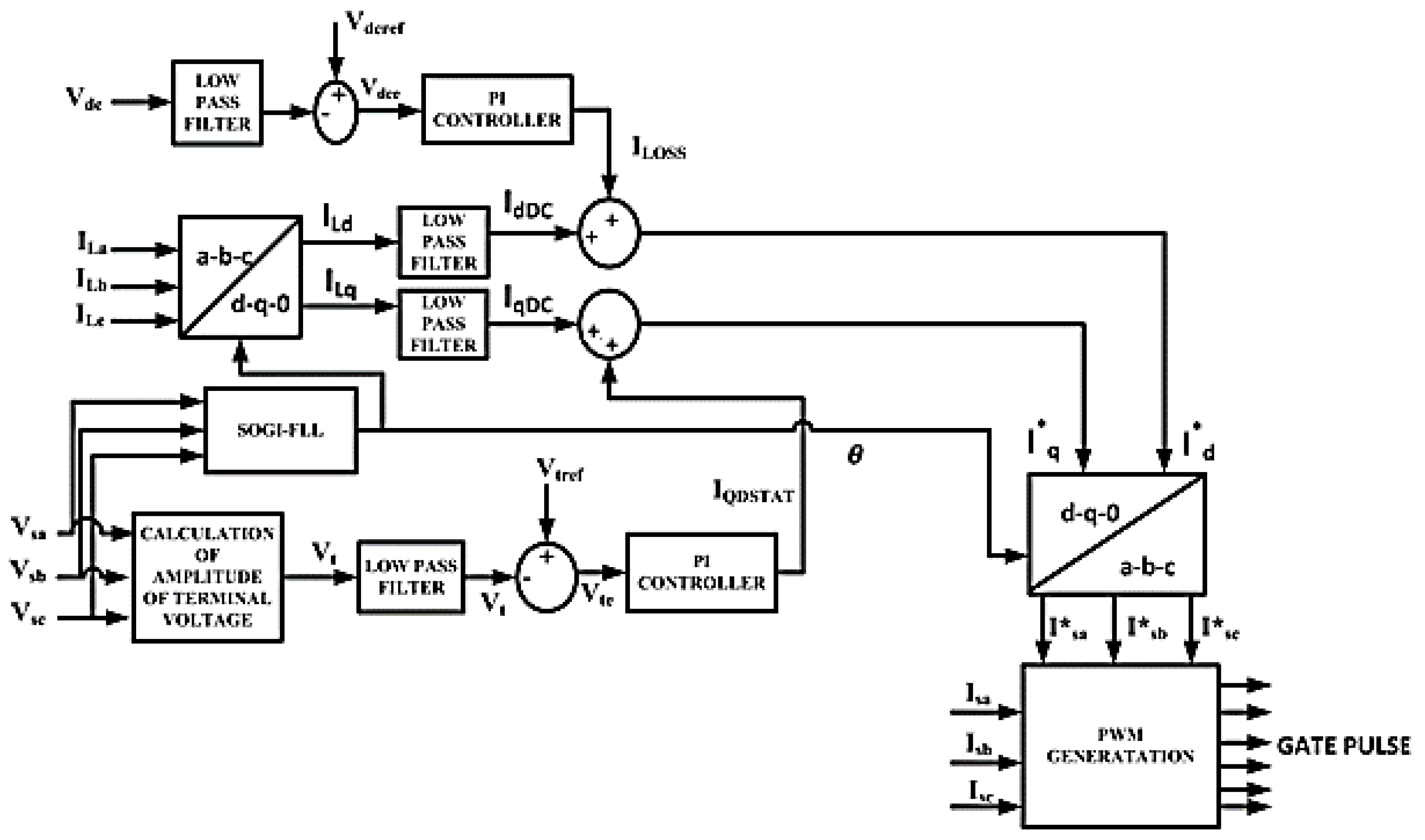 Smartcities 05 00081 g009 Smartcities 05 00081 g009