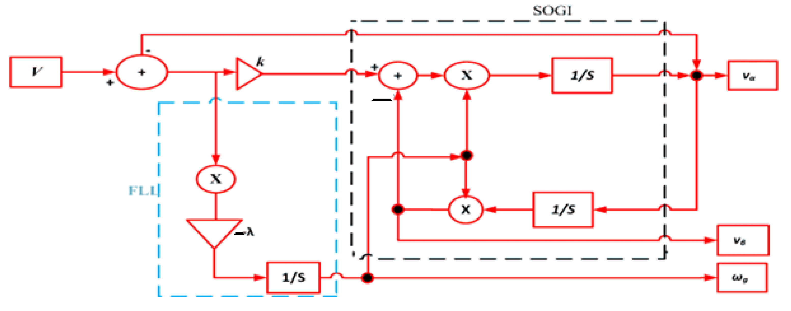 Smartcities 05 00081 g010 Smartcities 05 00081 g010