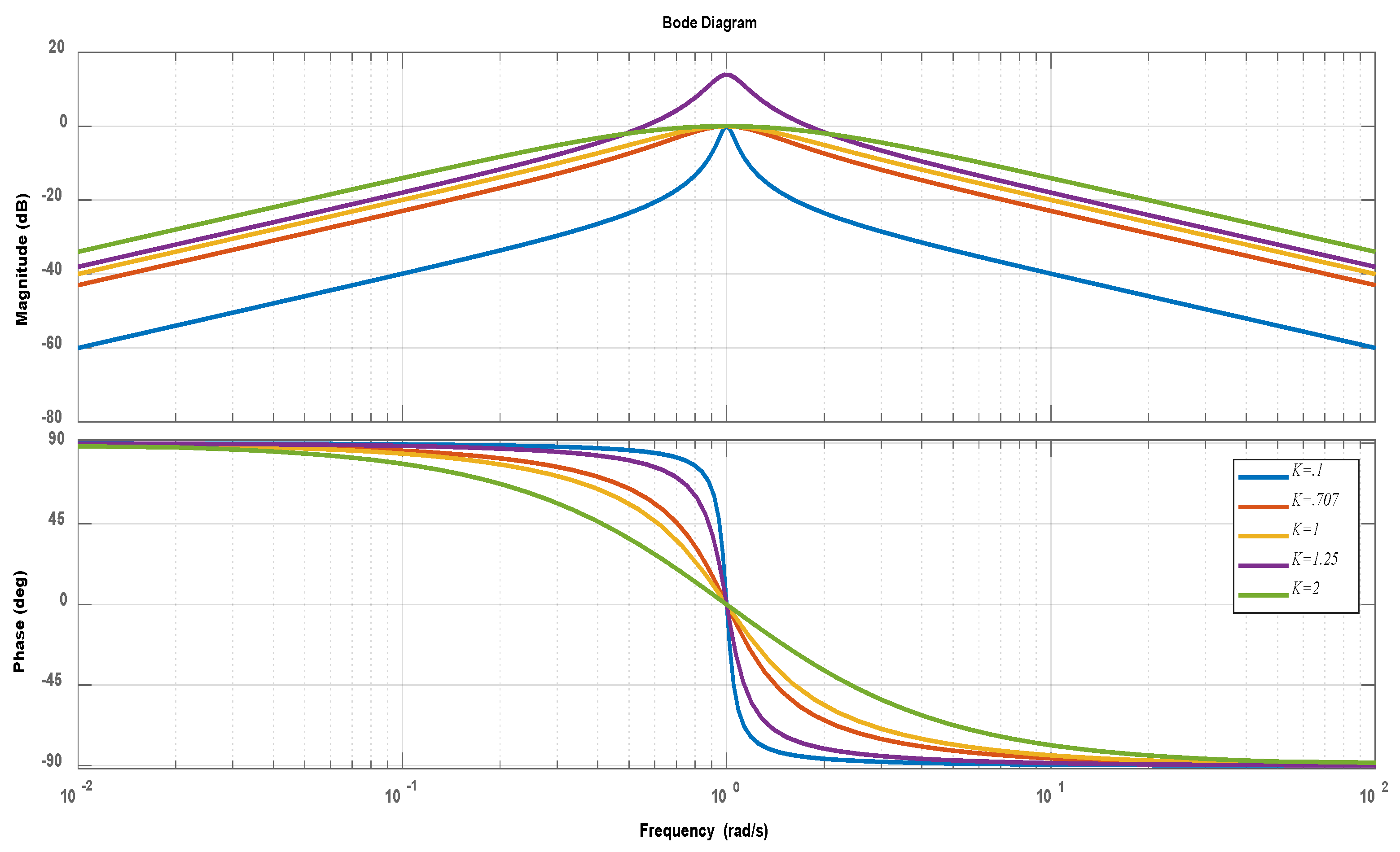 Smartcities 05 00081 g011 Smartcities 05 00081 g011